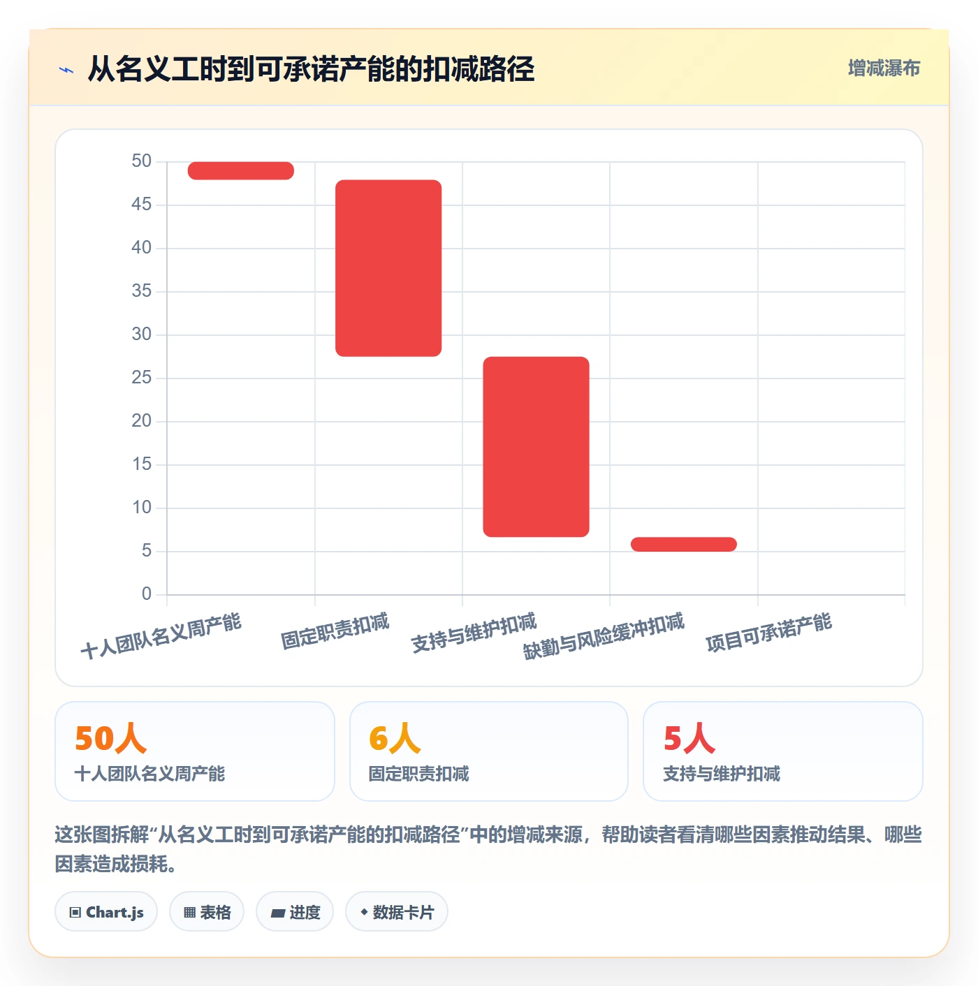 人员投入管理方法大全:研发团队人力资源计划协同管理落地清单