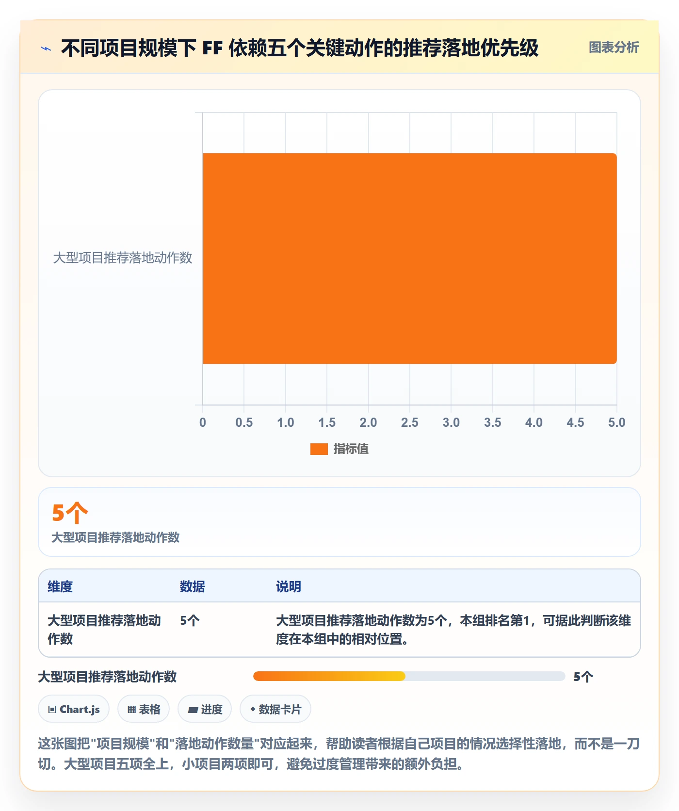FF落地方案:项目负责人开展任务依赖的协同管理案例解析
