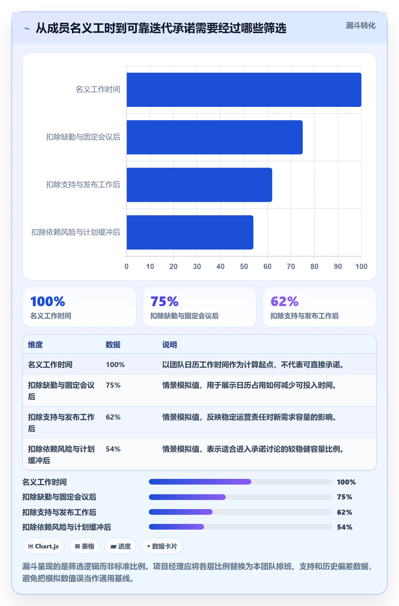 迭代容量管理指南:项目经理如何做好迭代管理,流程优化全流程