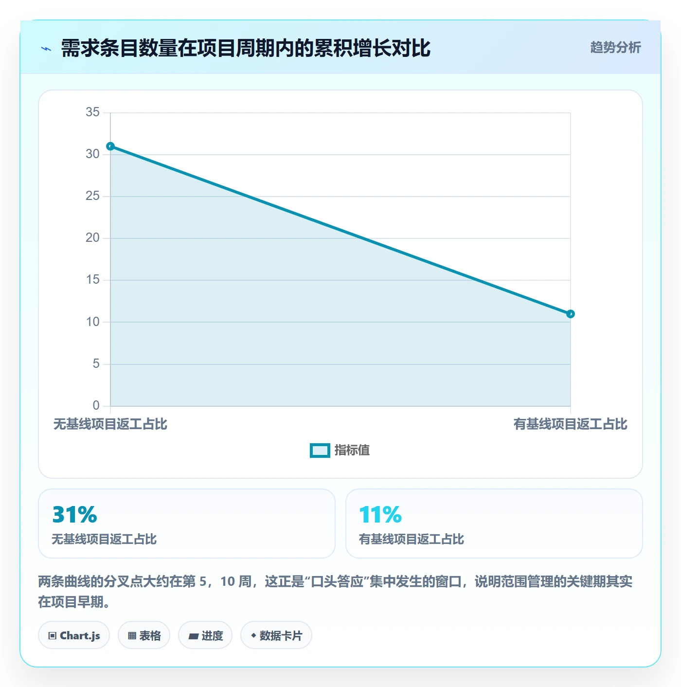 范围怎么做？项目负责人入门指南：项目范围从0到1