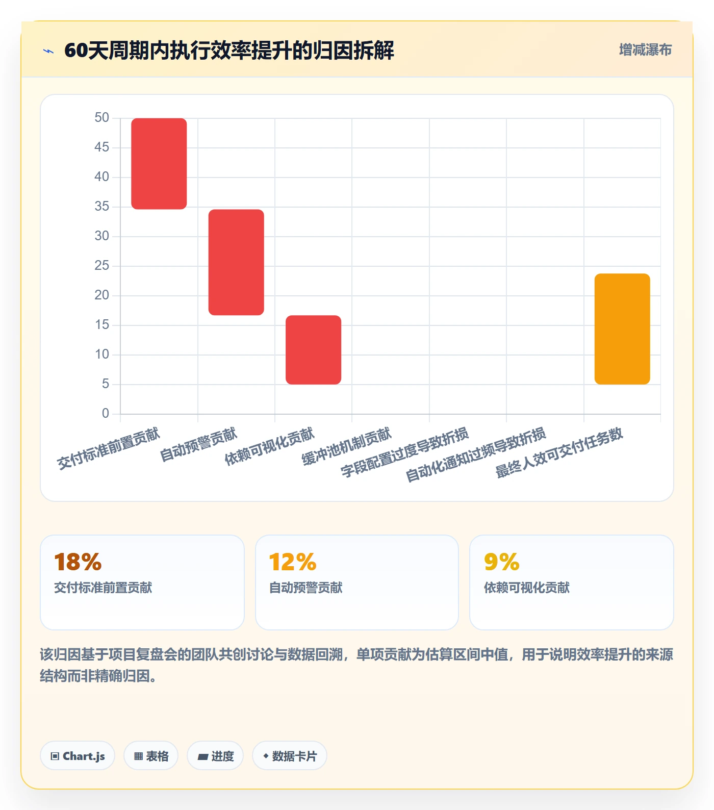 工作计划落地方案:项目负责人开展项目规划的效率提升案例解析