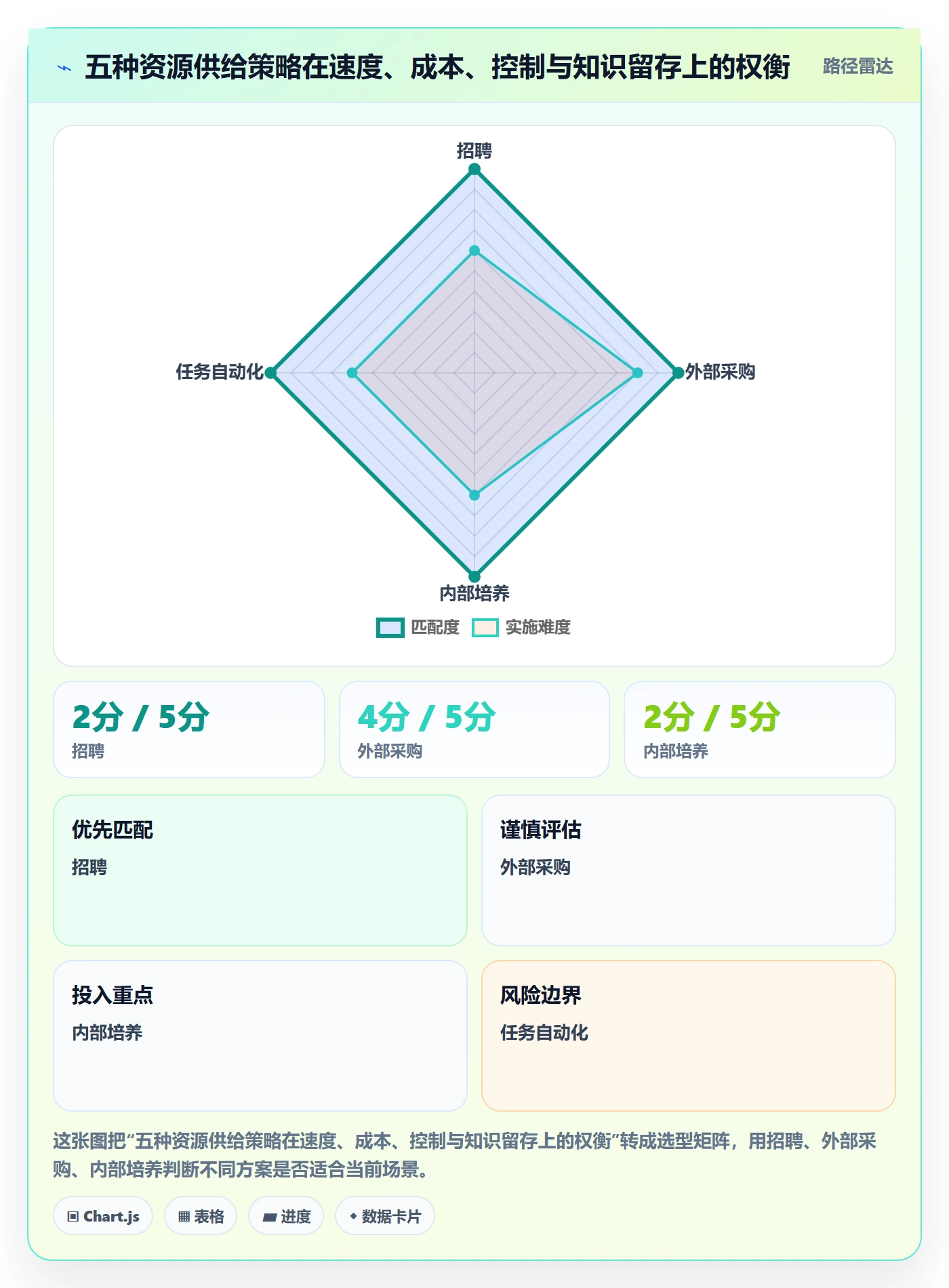 资源管理资源教程：PMO入门指南，避坑指南