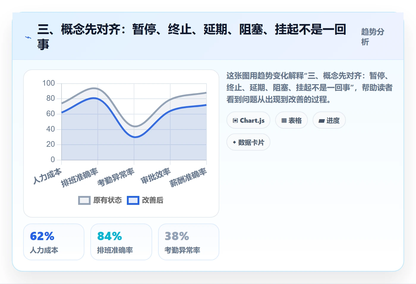 三、概念先对齐：暂停、终止、延期、阻塞、挂起不是一回事