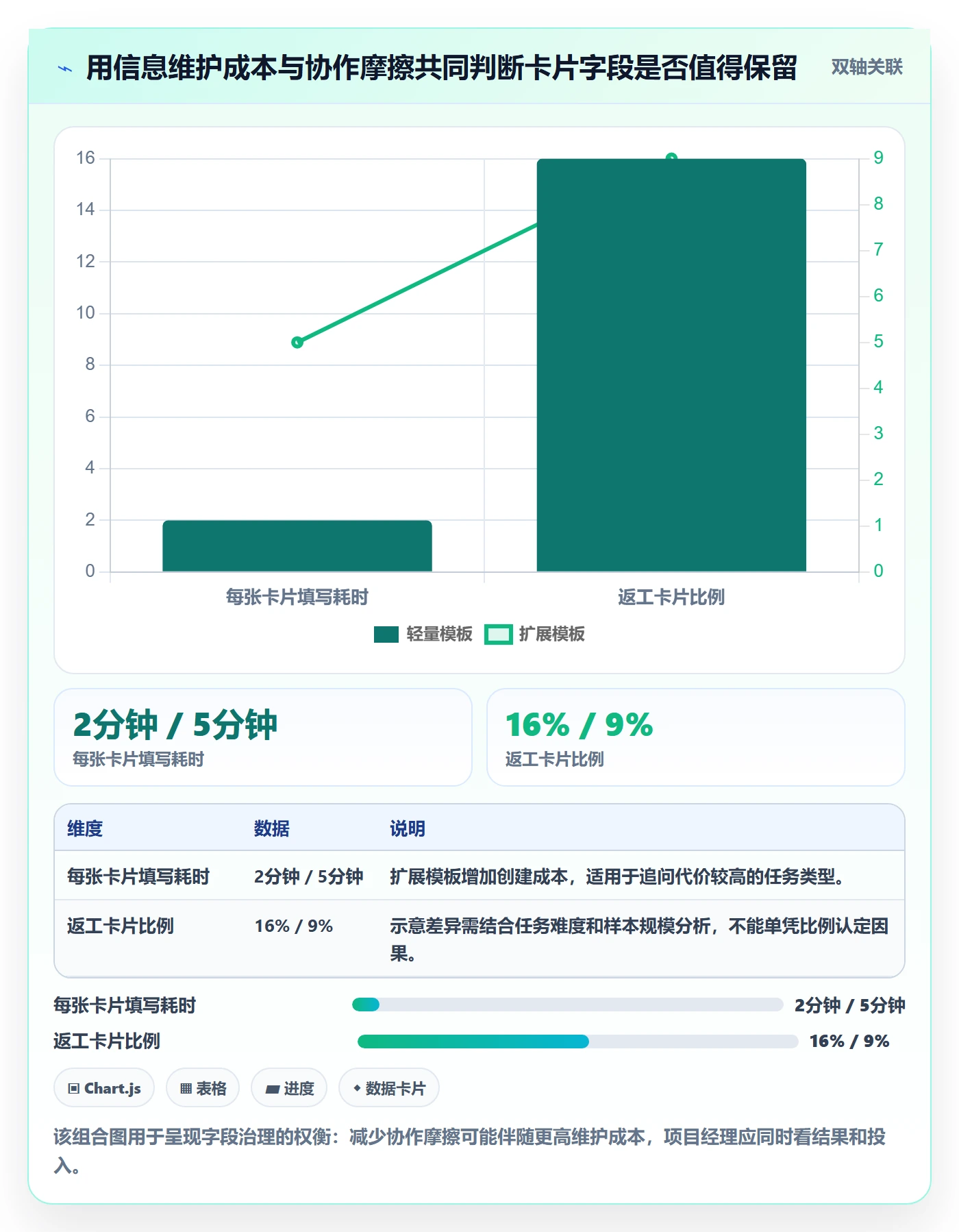 看板如何做好卡片？项目经理协同管理与操作步骤
