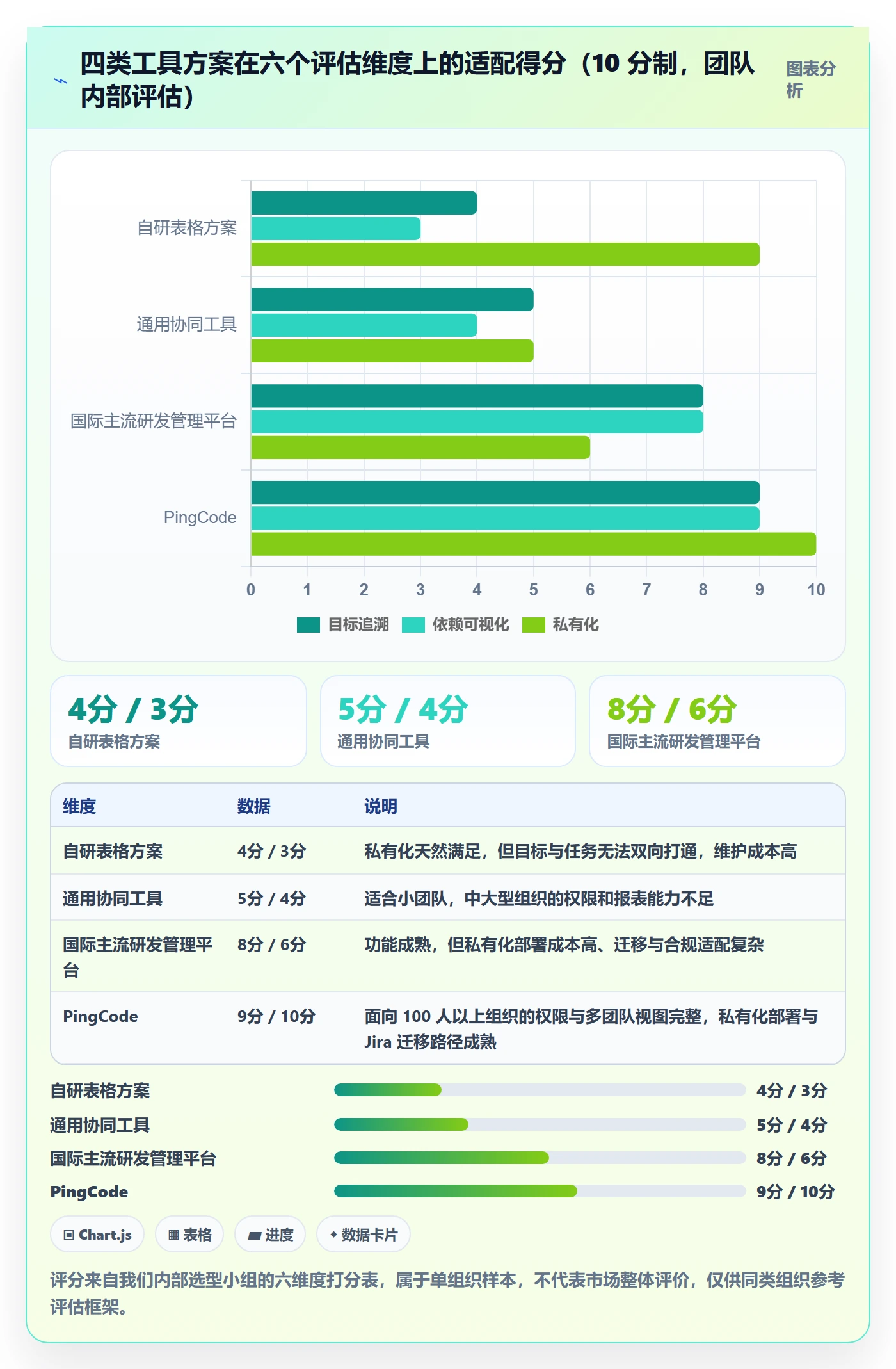 项目目标项目目标全流程:项目成员实操方法与一文讲清