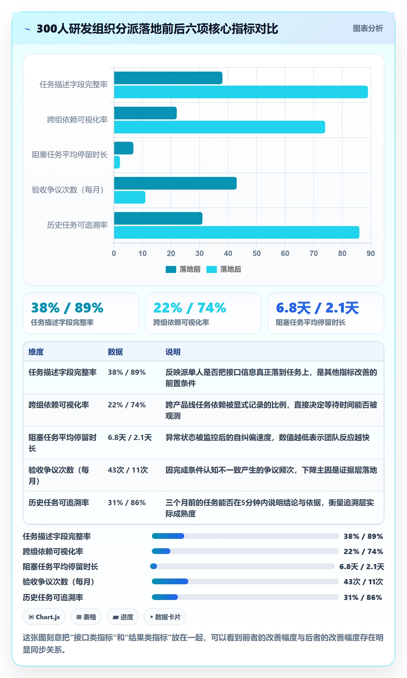 委派落地方案:项目成员开展任务分派的落地方案案例解析