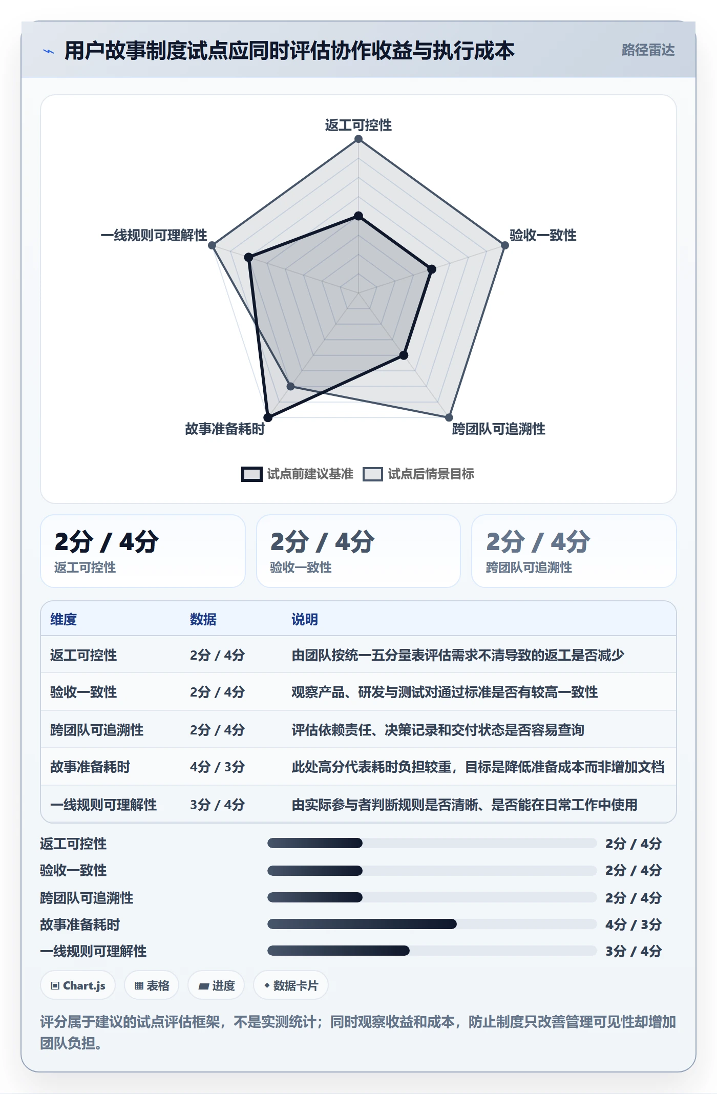 用户故事落地方案:研发团队开展产品需求的制度设计案例解析