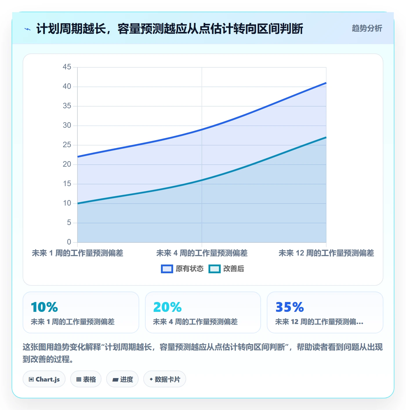 Capacity管理方法大全：项目成员资源负载风险控制落地清单