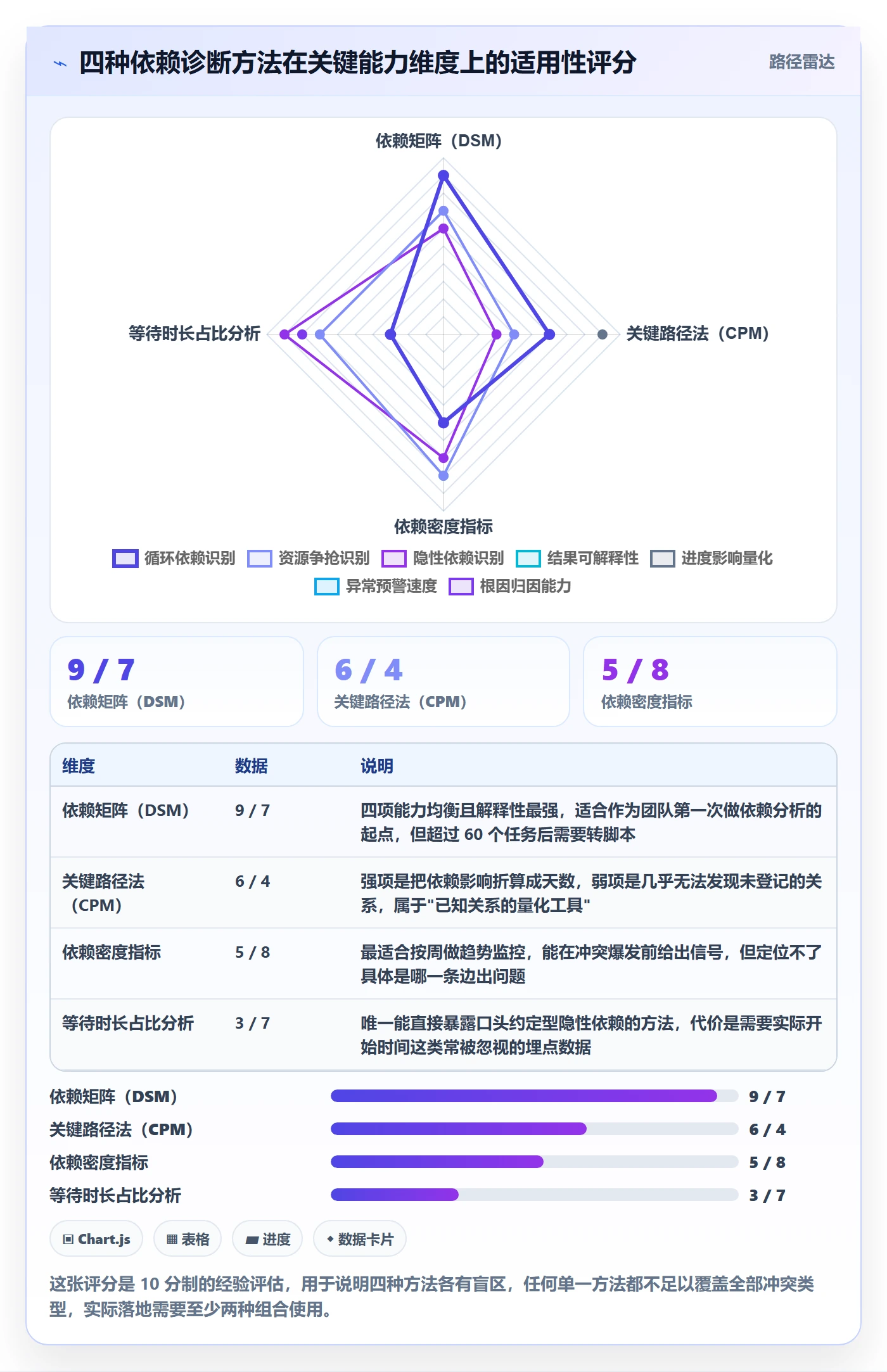依赖冲突最佳实践:项目成员任务依赖数据分析,常见问题
