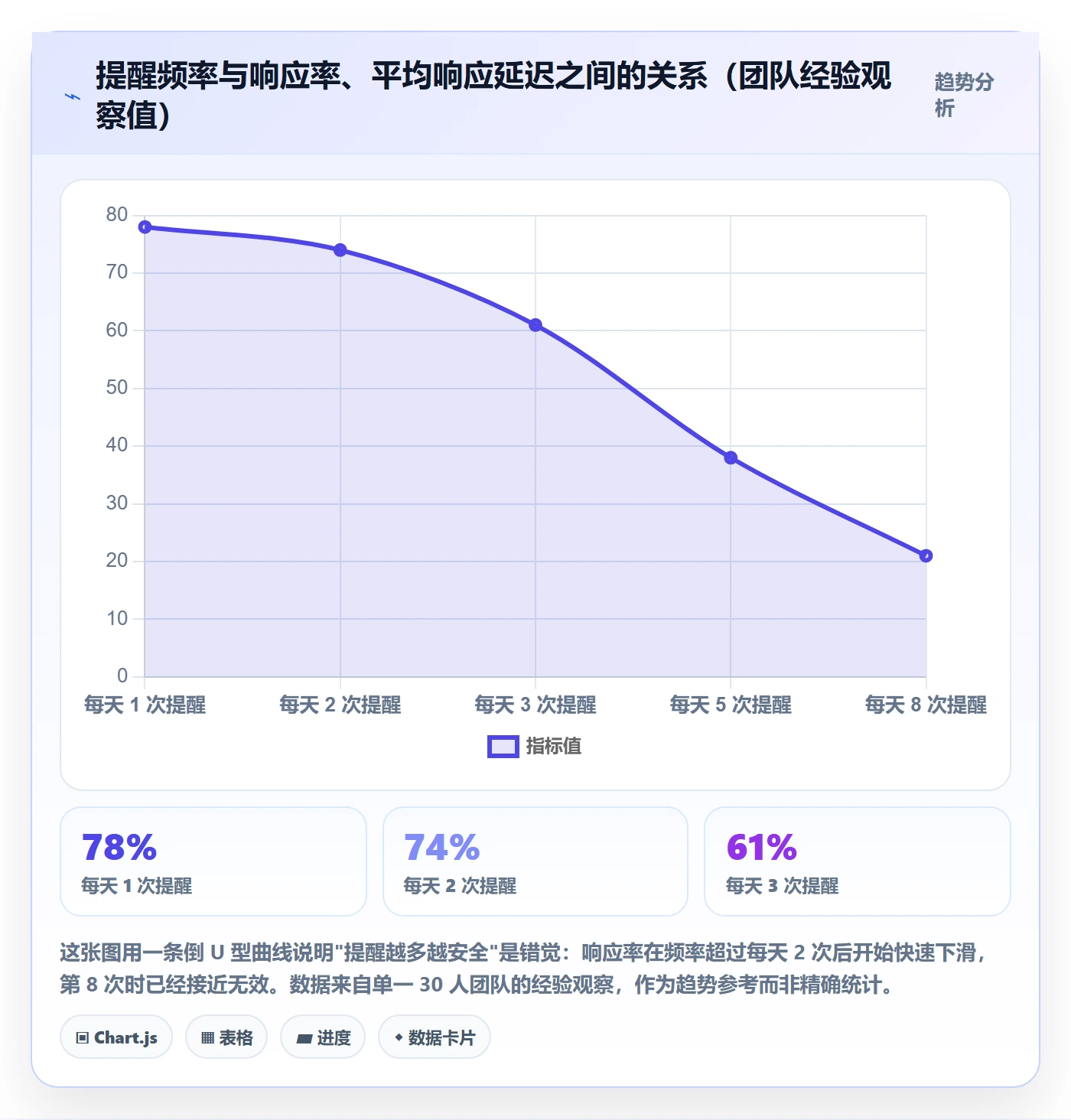 自动提醒管理指南：产品经理如何做好任务提醒，入门指南全流程