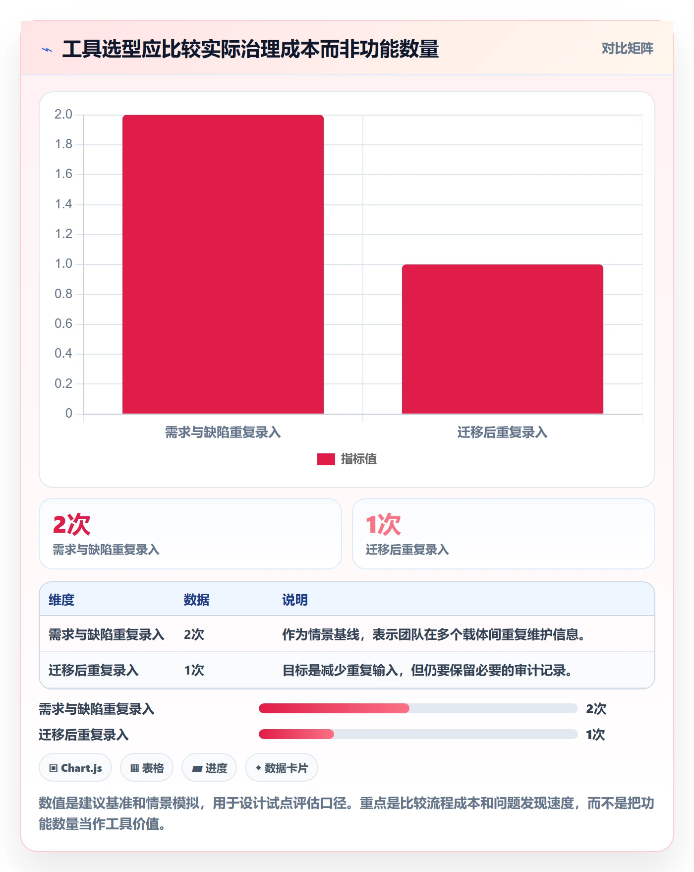 敏捷项目Scrum全流程：PMO制度设计与一文讲清