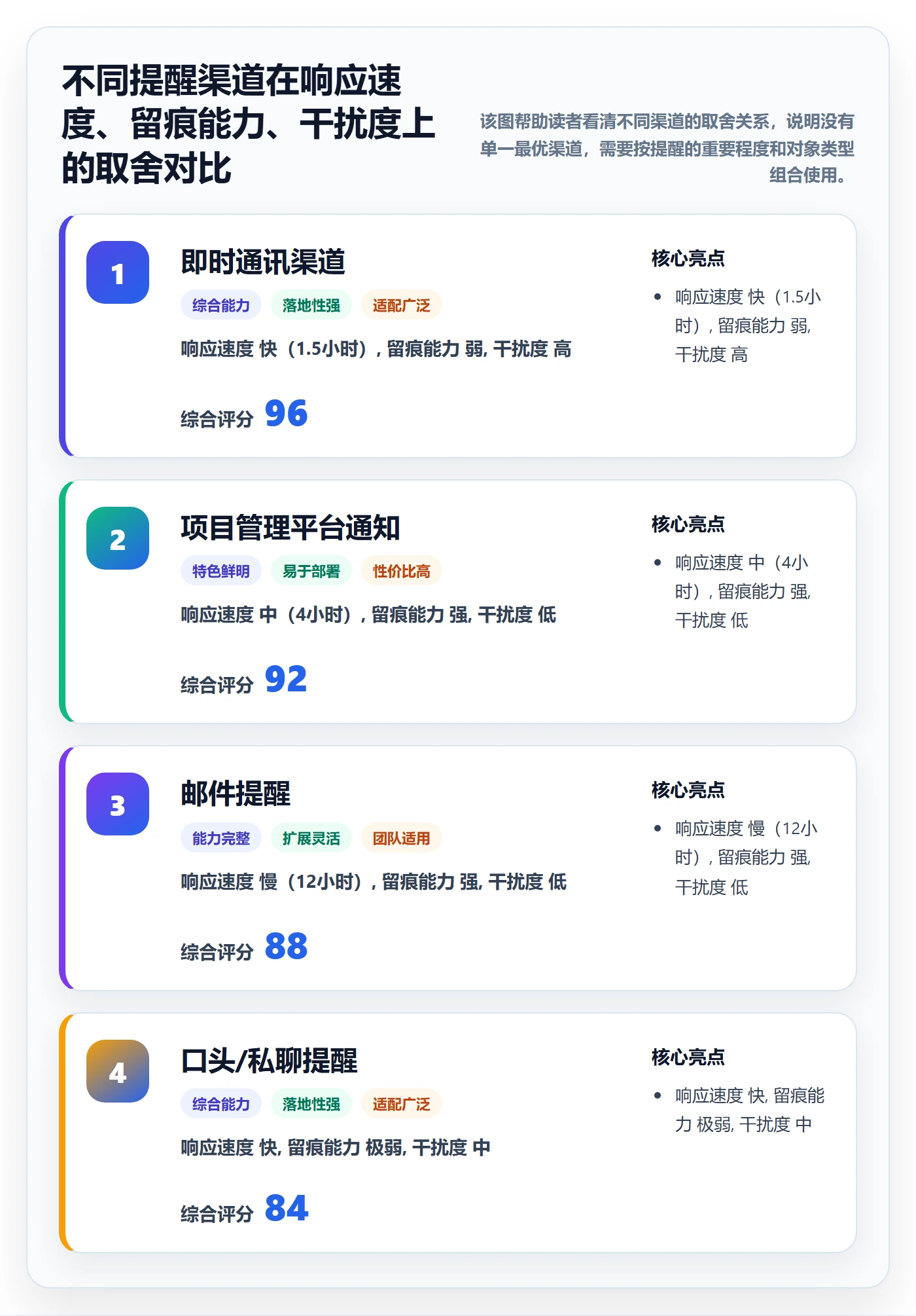提前提醒实操方法:实施团队提升任务提醒效率的数据分析方法与模板