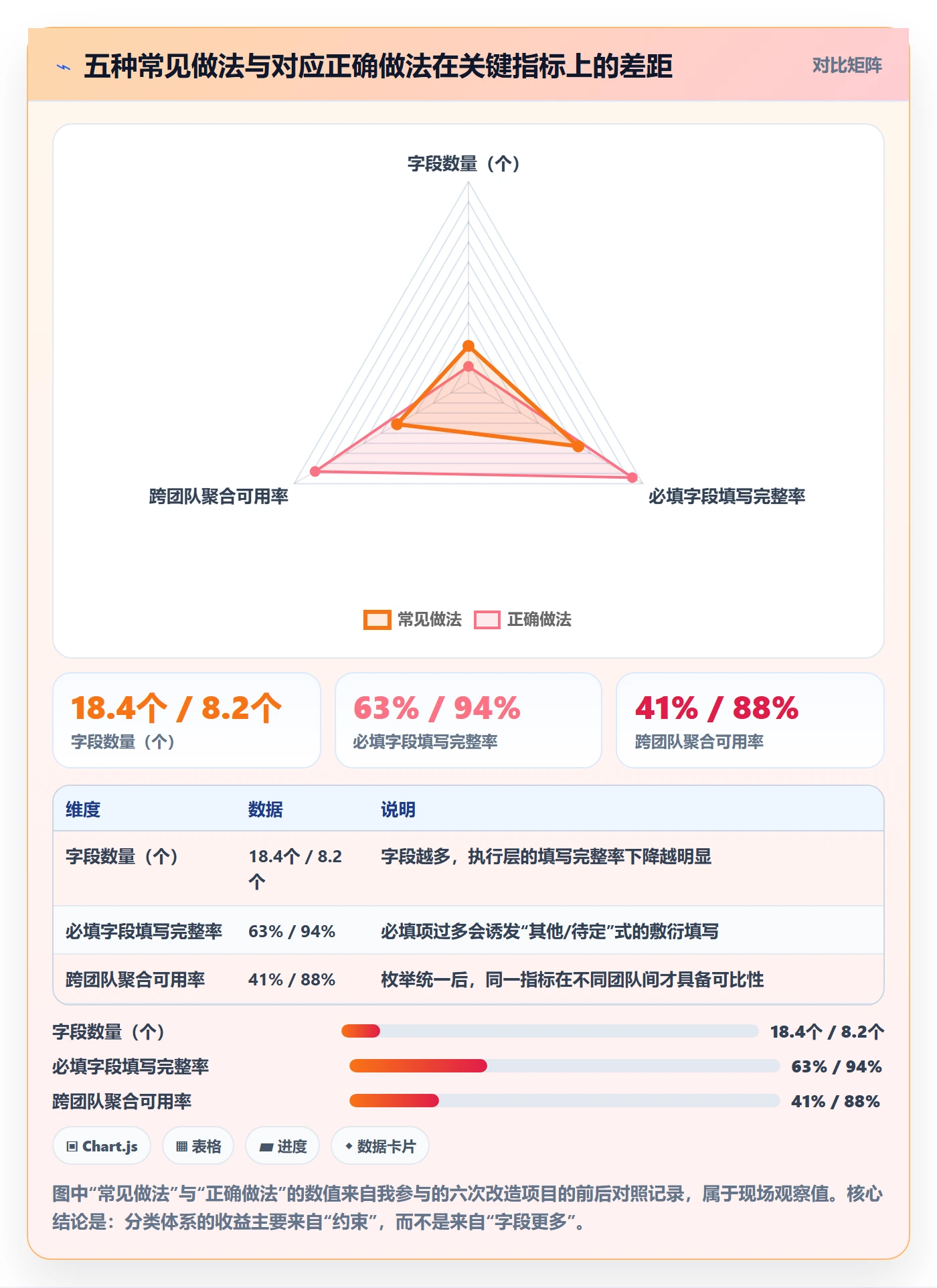 任务属性分类教程:管理层效率提升,避坑指南