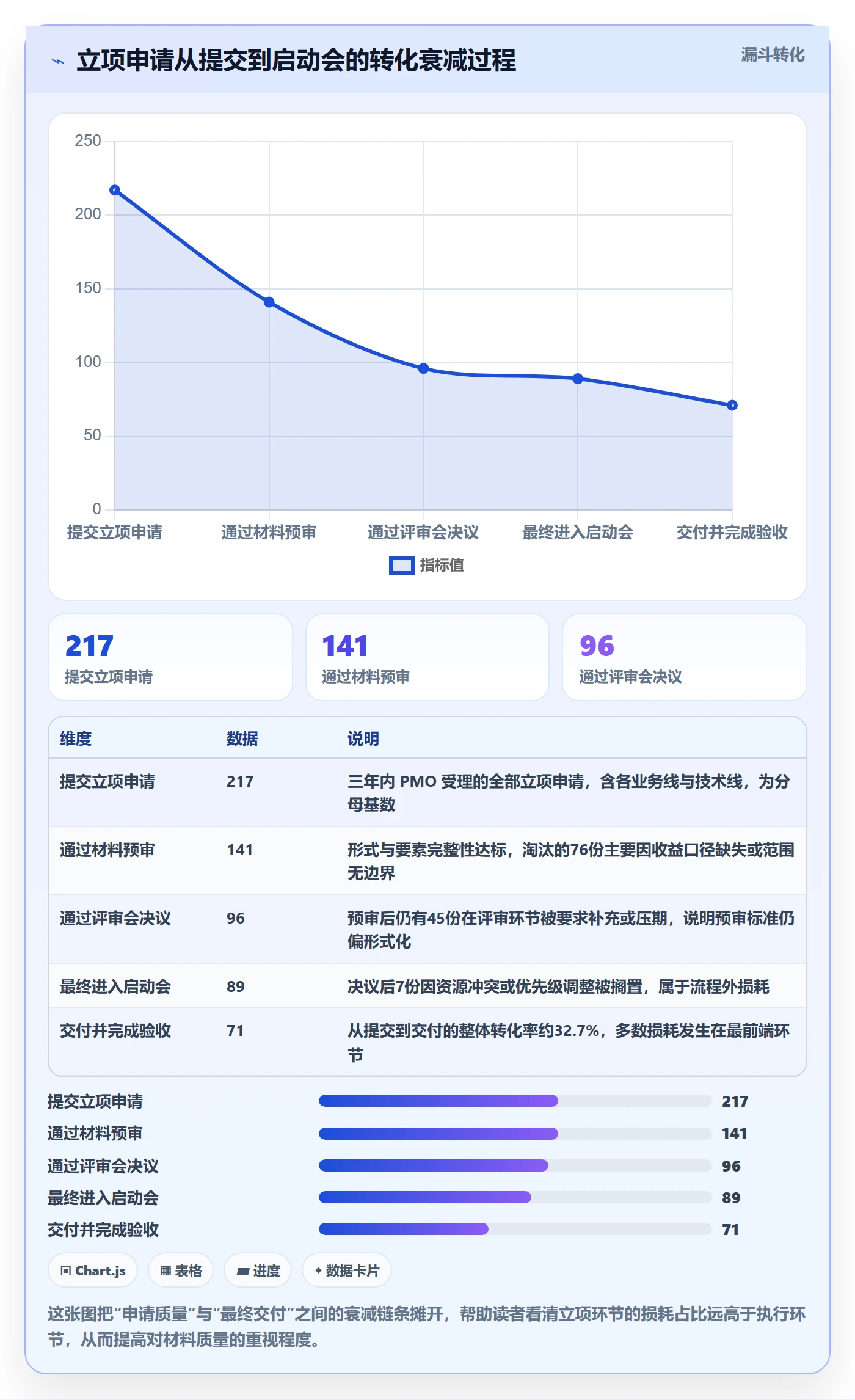 项目立项如何做好项目申请？PMO入门指南与操作步骤