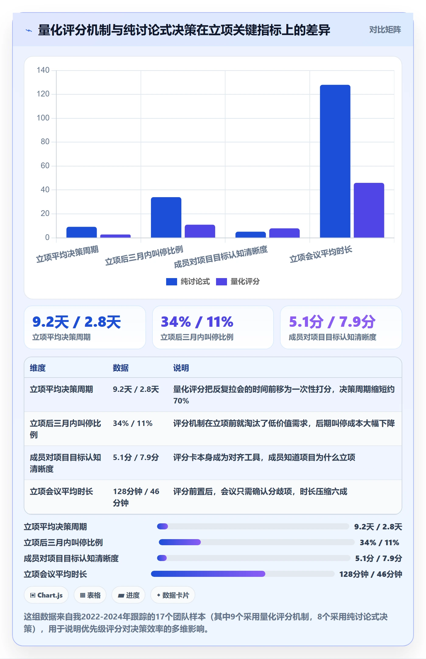 优先级实操方法：企业管理者提升项目立项效率的效率提升方法与模板