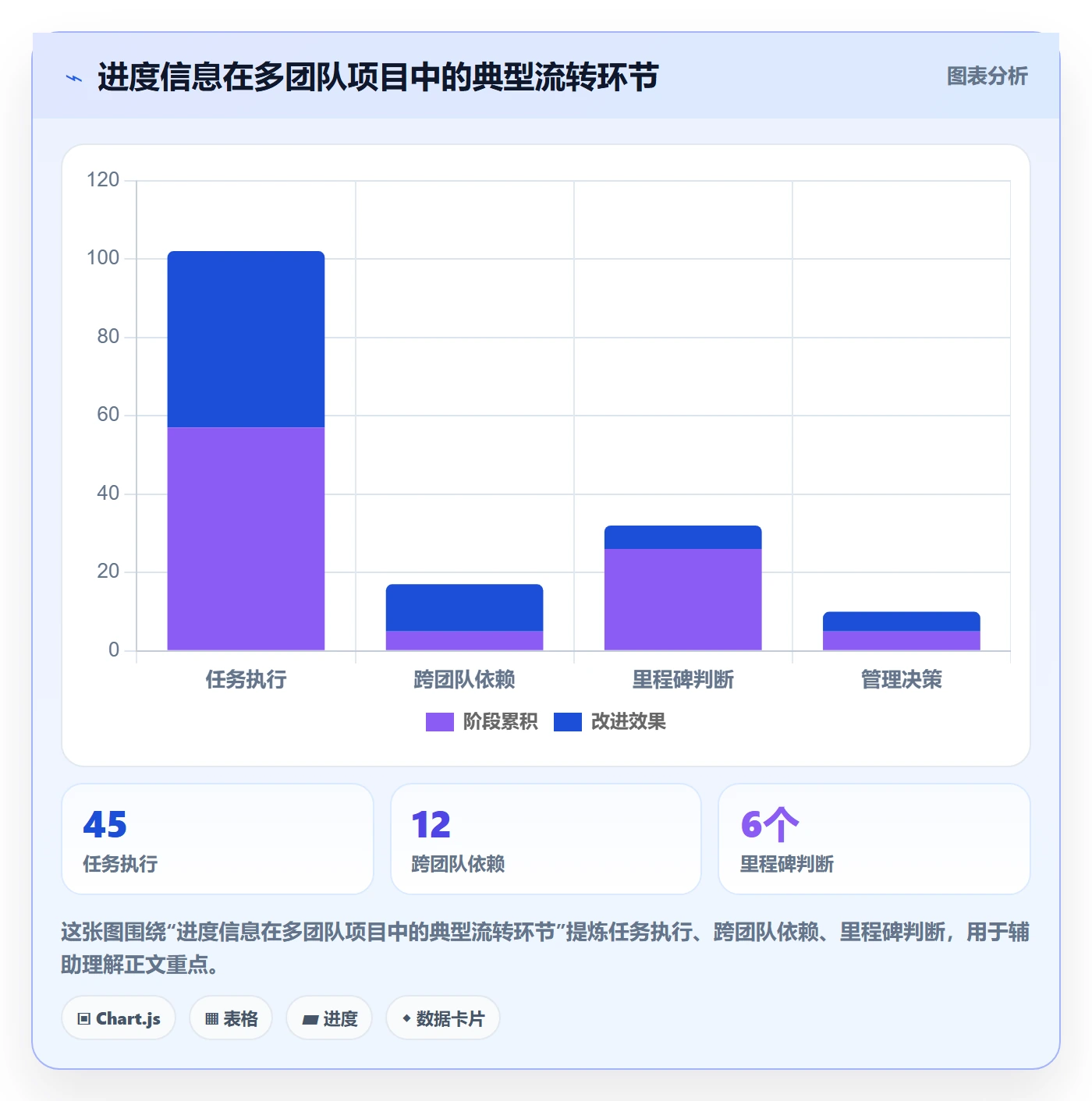 每日进展最佳实践：企业管理者进度跟踪最佳实践，常见问题