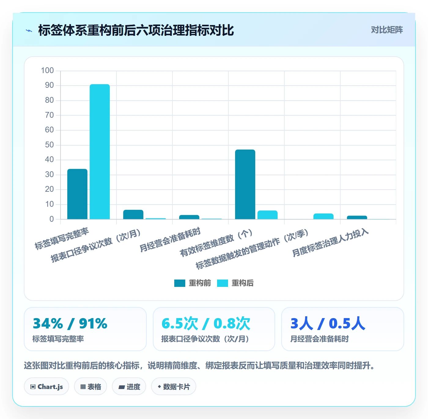 标签落地方案:PMO开展任务属性的入门指南案例解析
