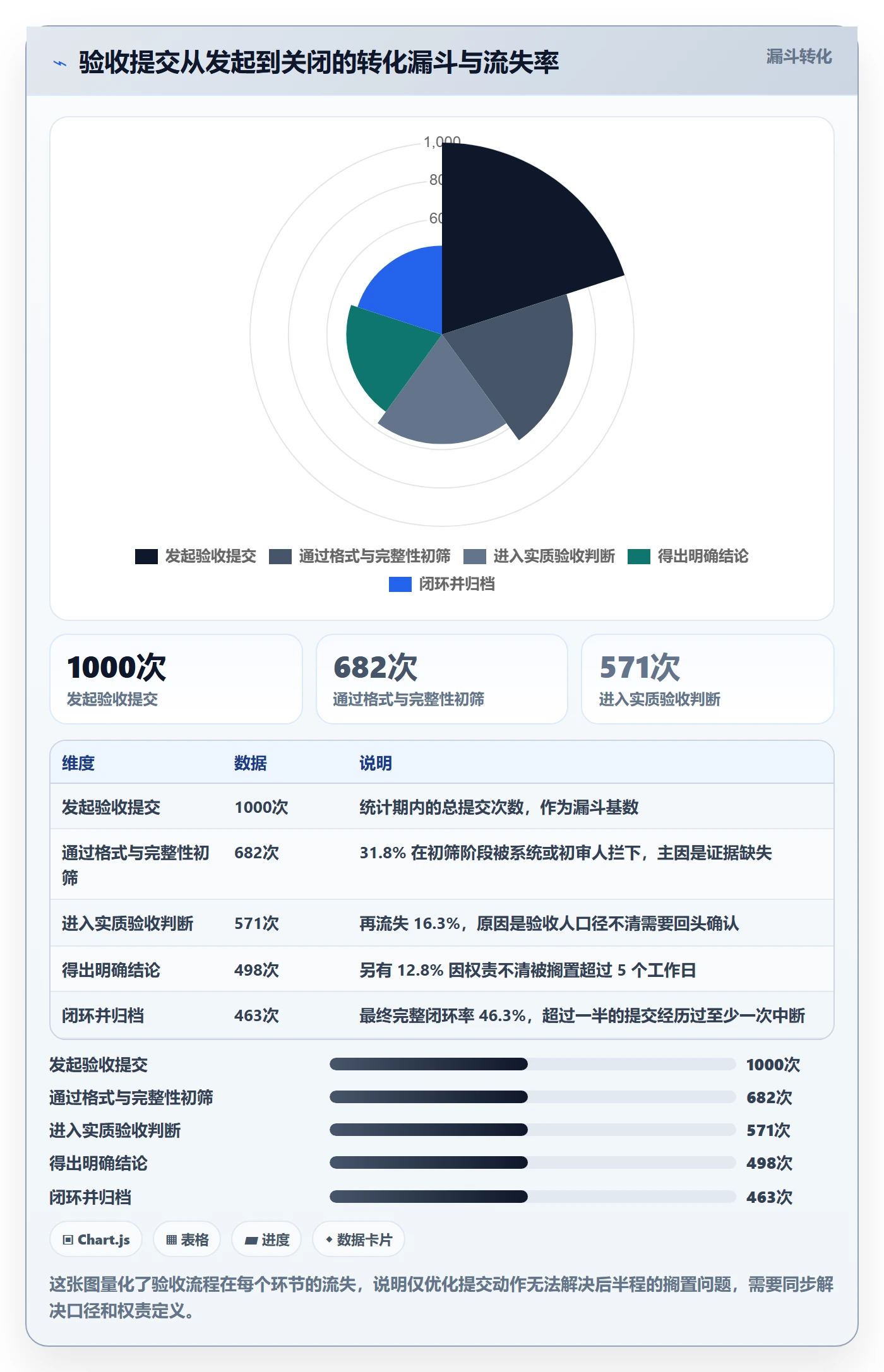 任务验收提交教程:PMO流程优化,避坑指南