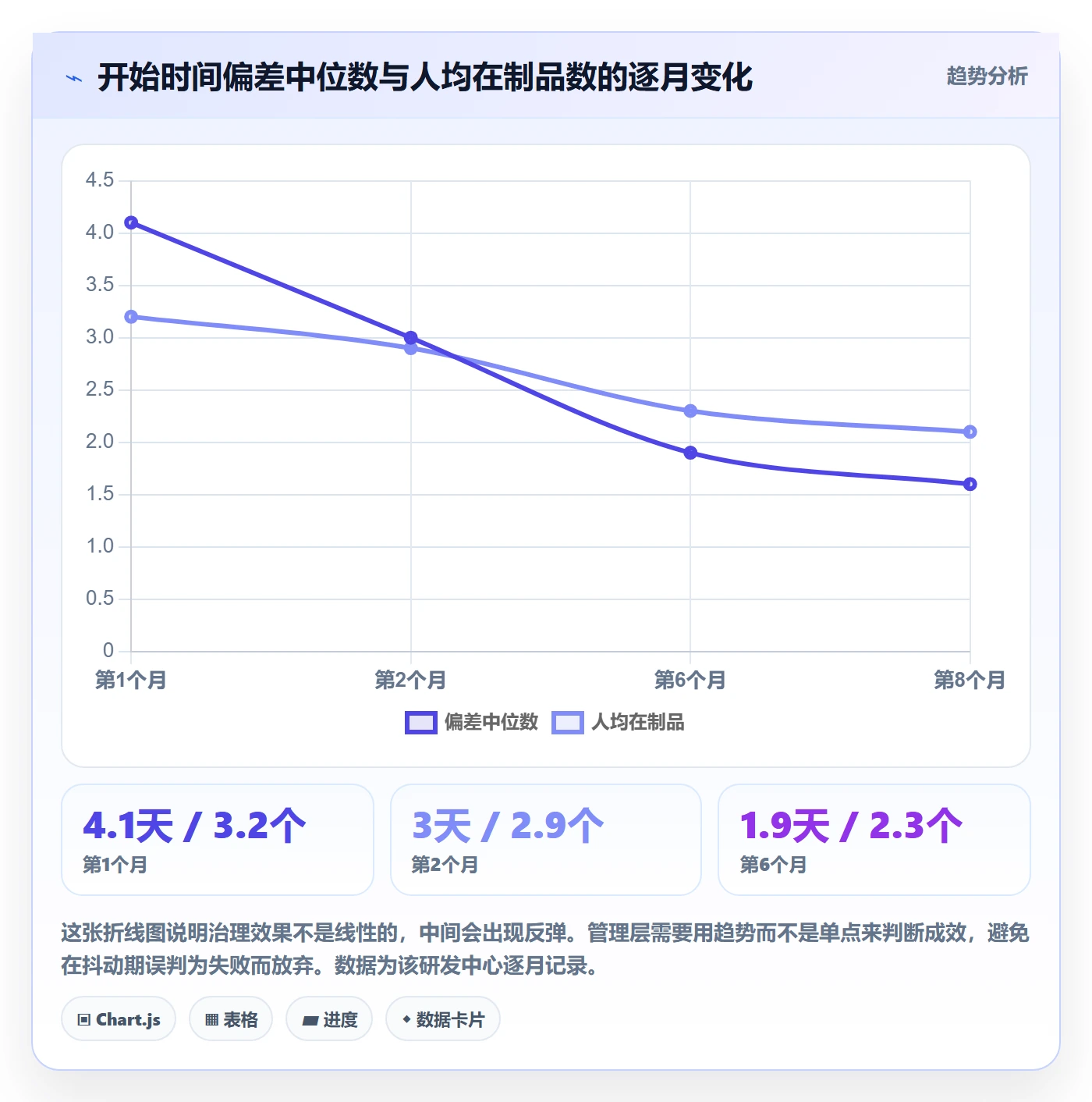 任务属性开始时间全流程:管理层实操方法与一文讲清