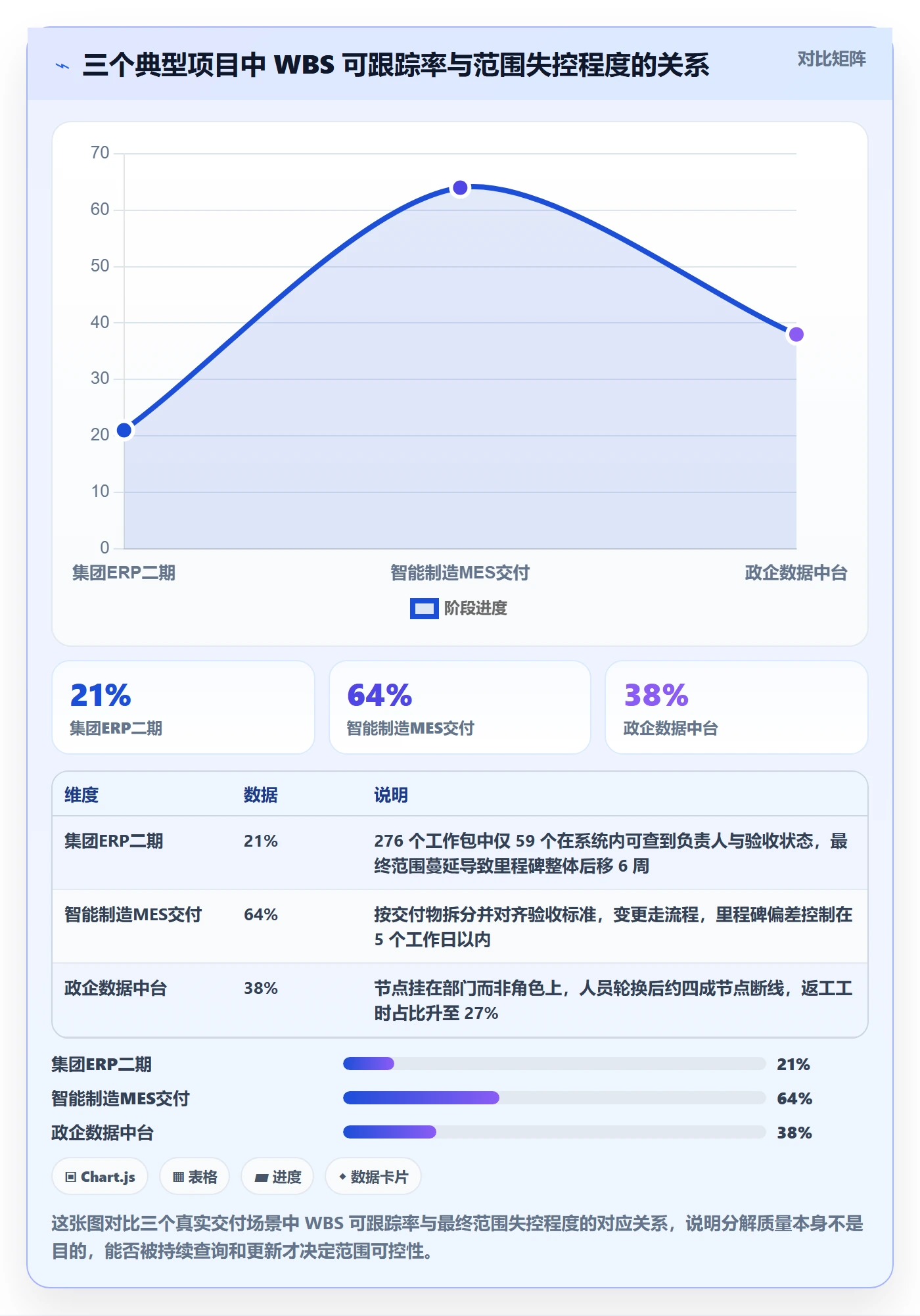 工作分解管理方法大全：项目经理项目范围数据分析落地清单