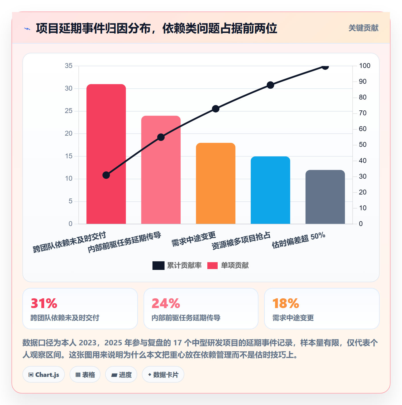 任务依赖关键路径教程：项目成员实操方法，避坑指南