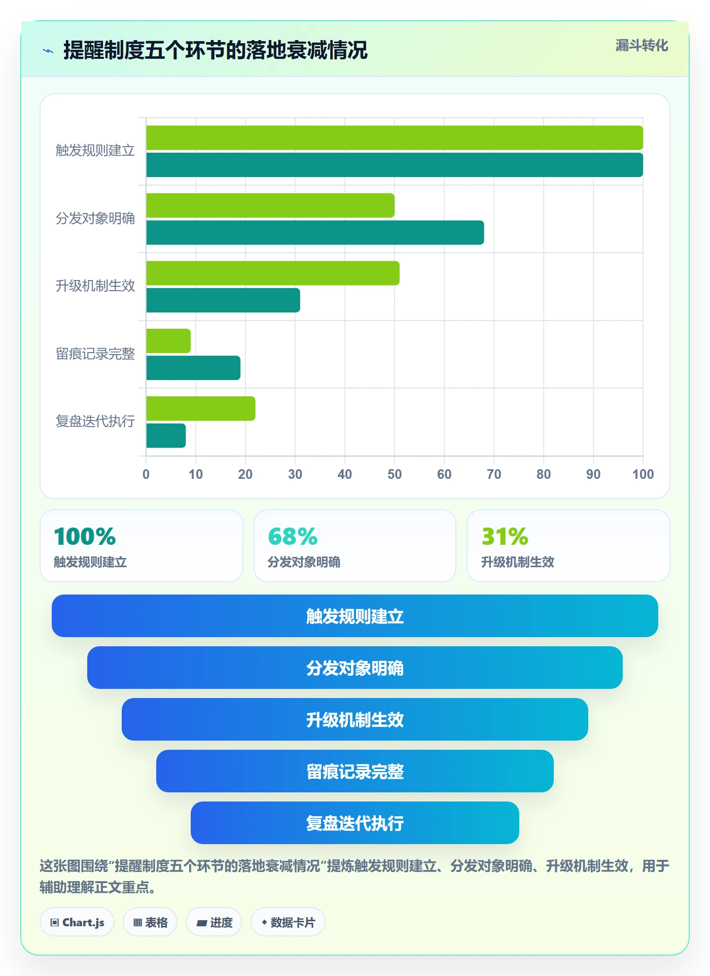 超期提醒实操方法：项目负责人提升任务提醒效率的制度设计方法与模板