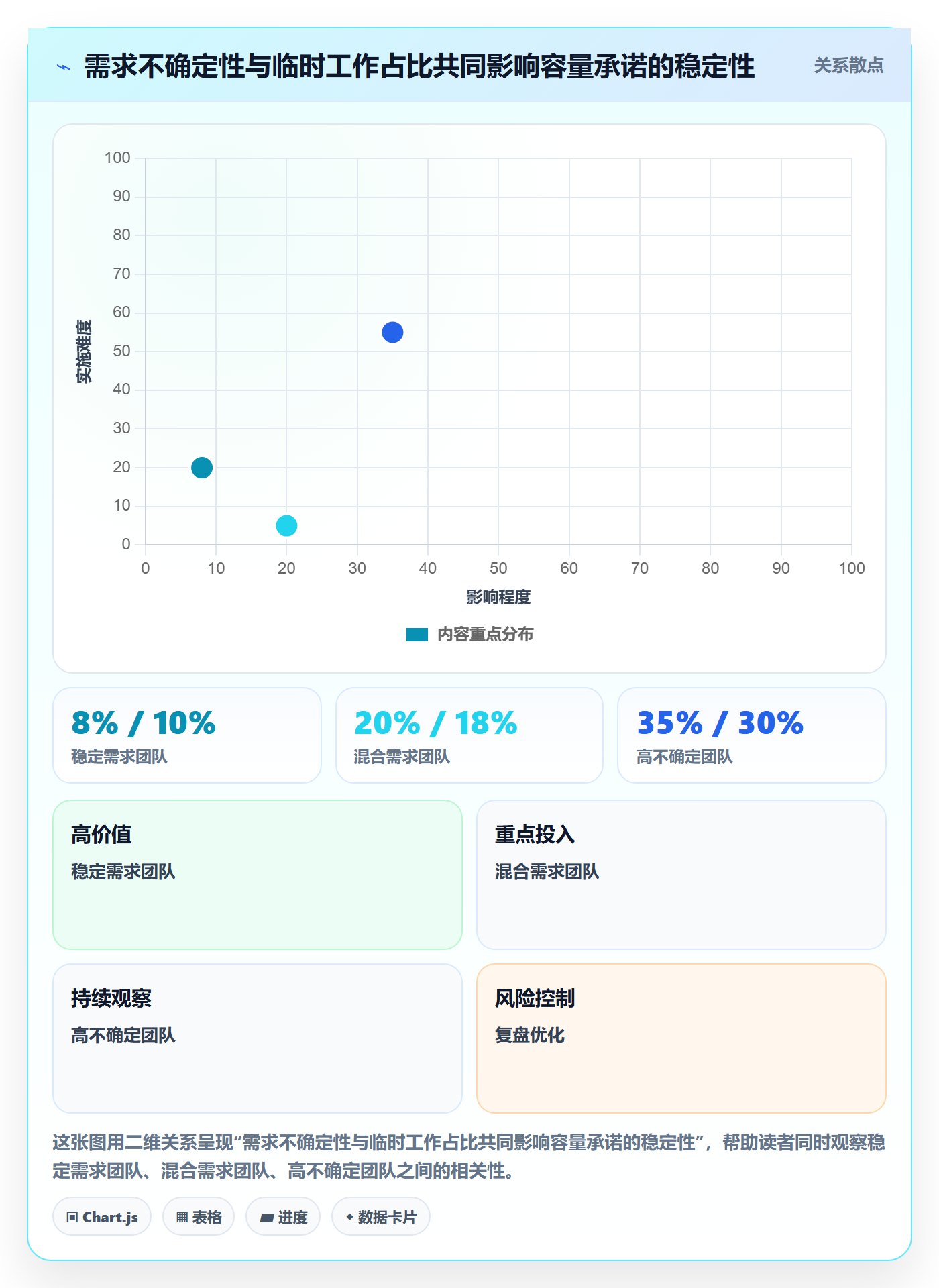 资源负载如何做好Capacity?项目成员效率提升与操作步骤