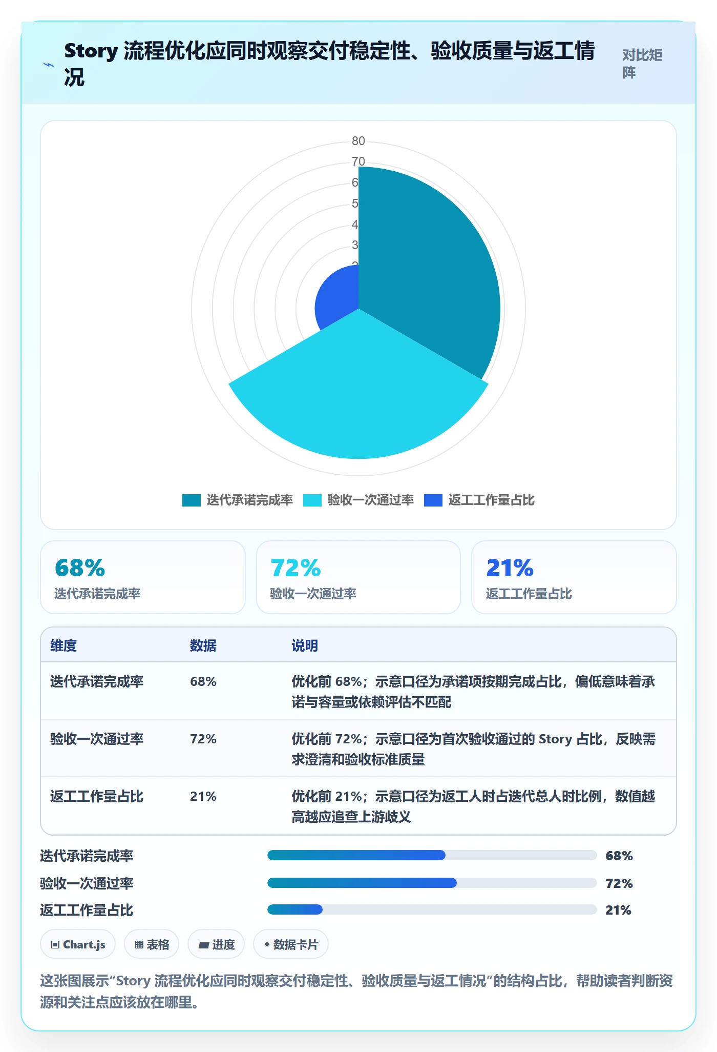Story落地方案：项目成员开展敏捷项目的流程优化案例解析