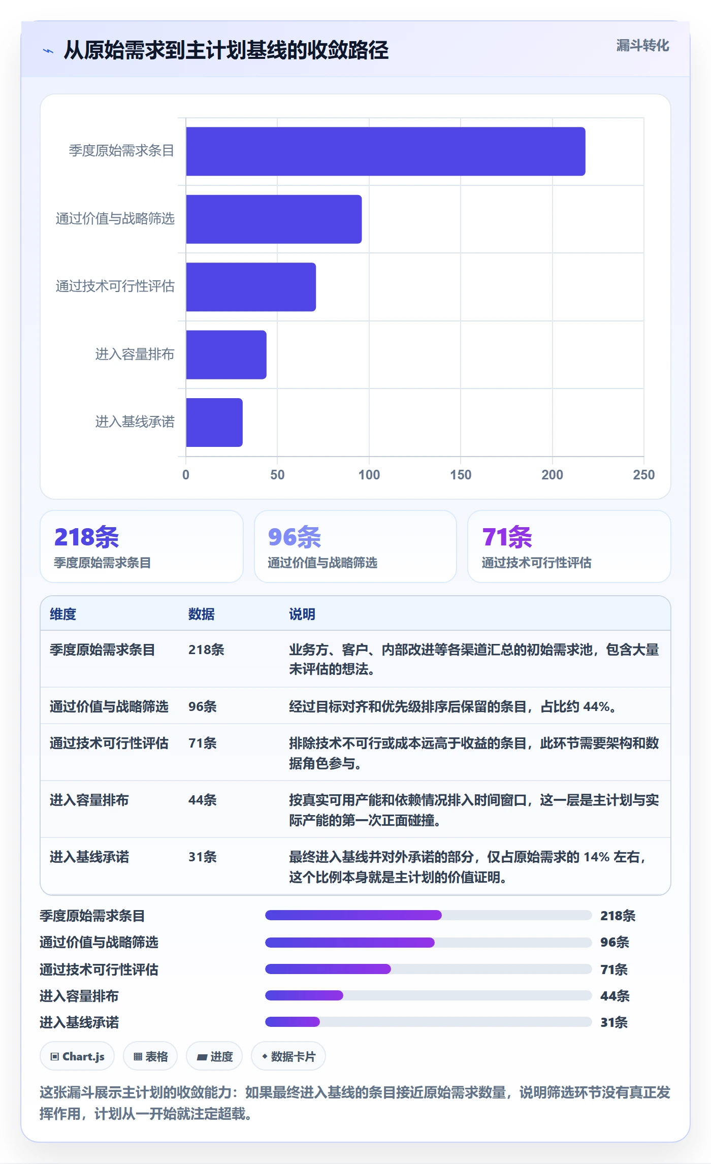 主计划管理指南:研发团队如何做好项目规划,入门指南全流程