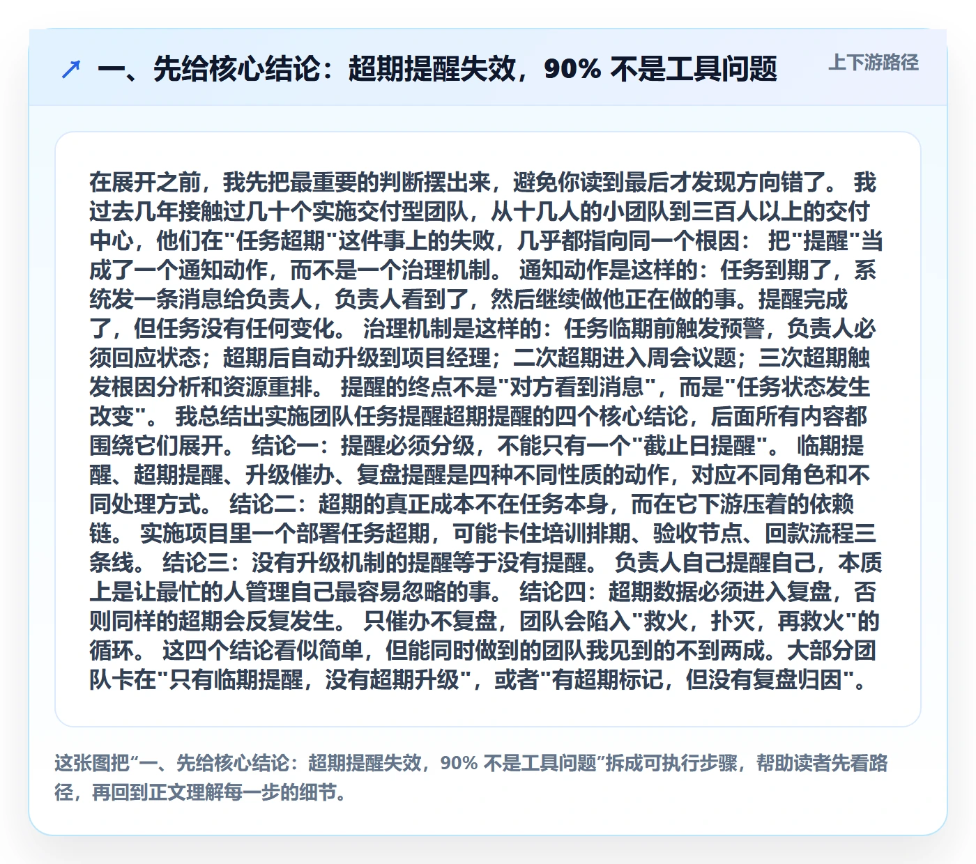 任务提醒超期提醒全流程：实施团队流程优化与一文讲清