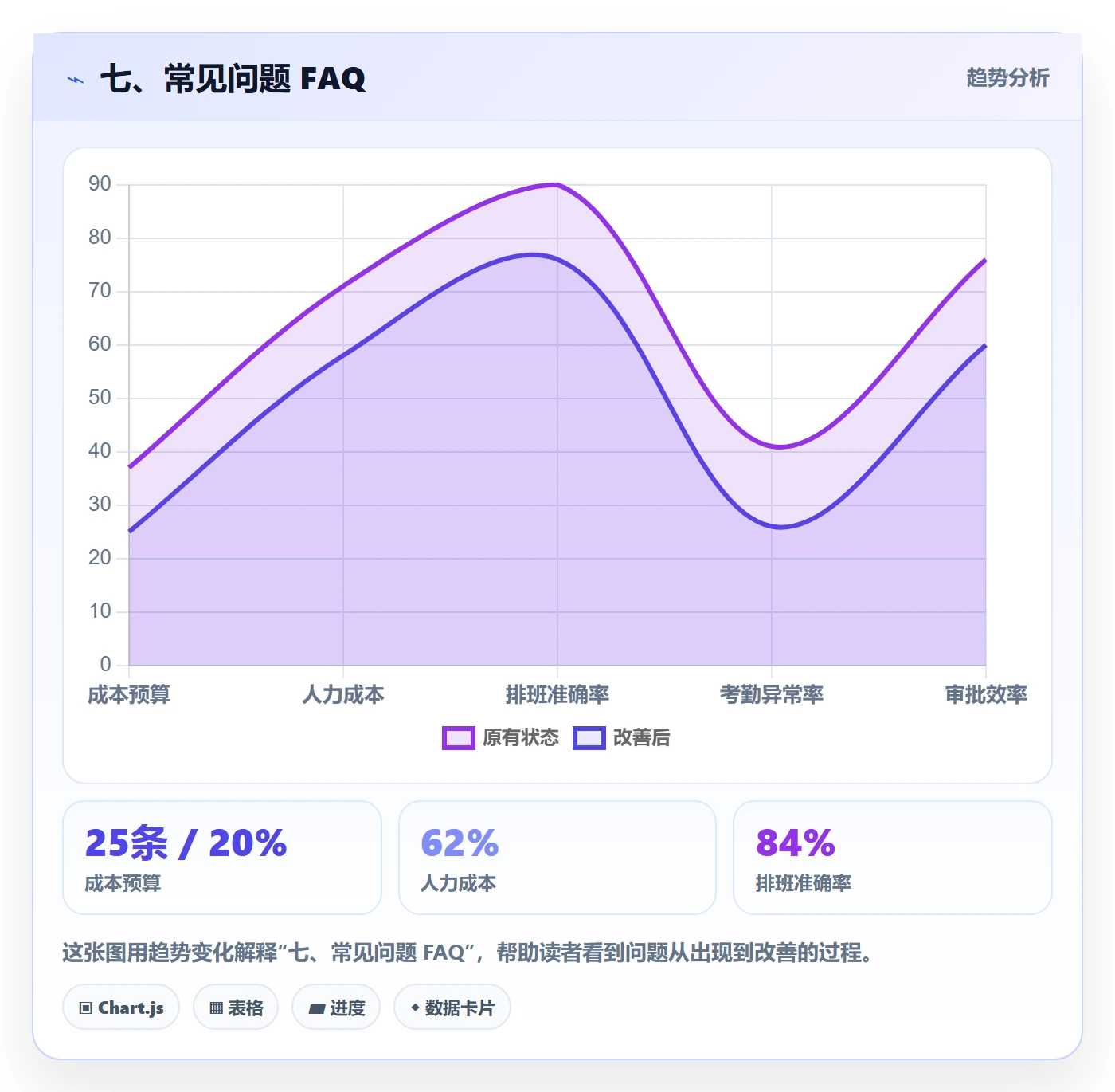 七、常见问题 FAQ