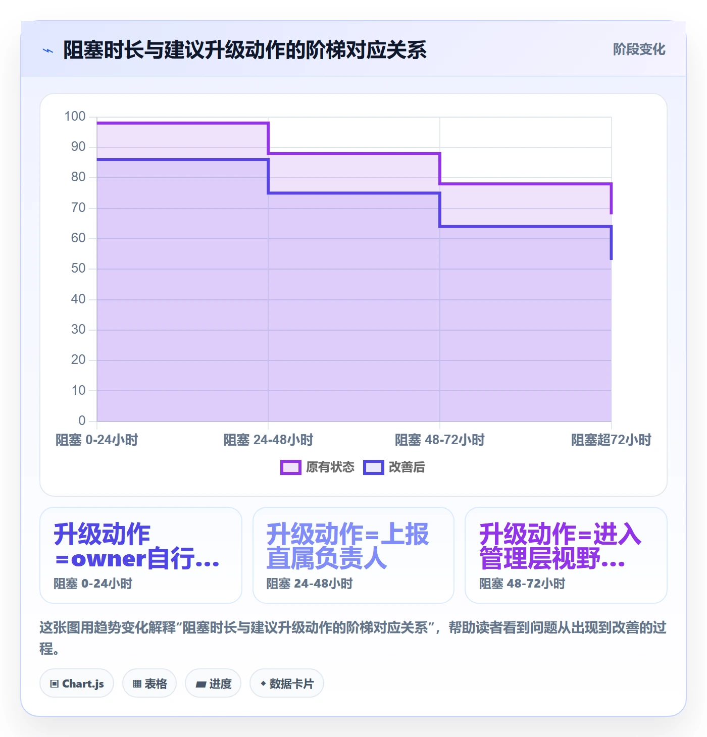 FF怎么做?管理层入门指南:任务依赖从0到1