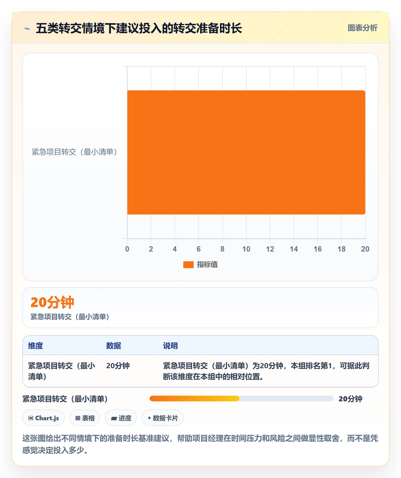 转交落地方案:项目经理开展任务分派的风险控制案例解析