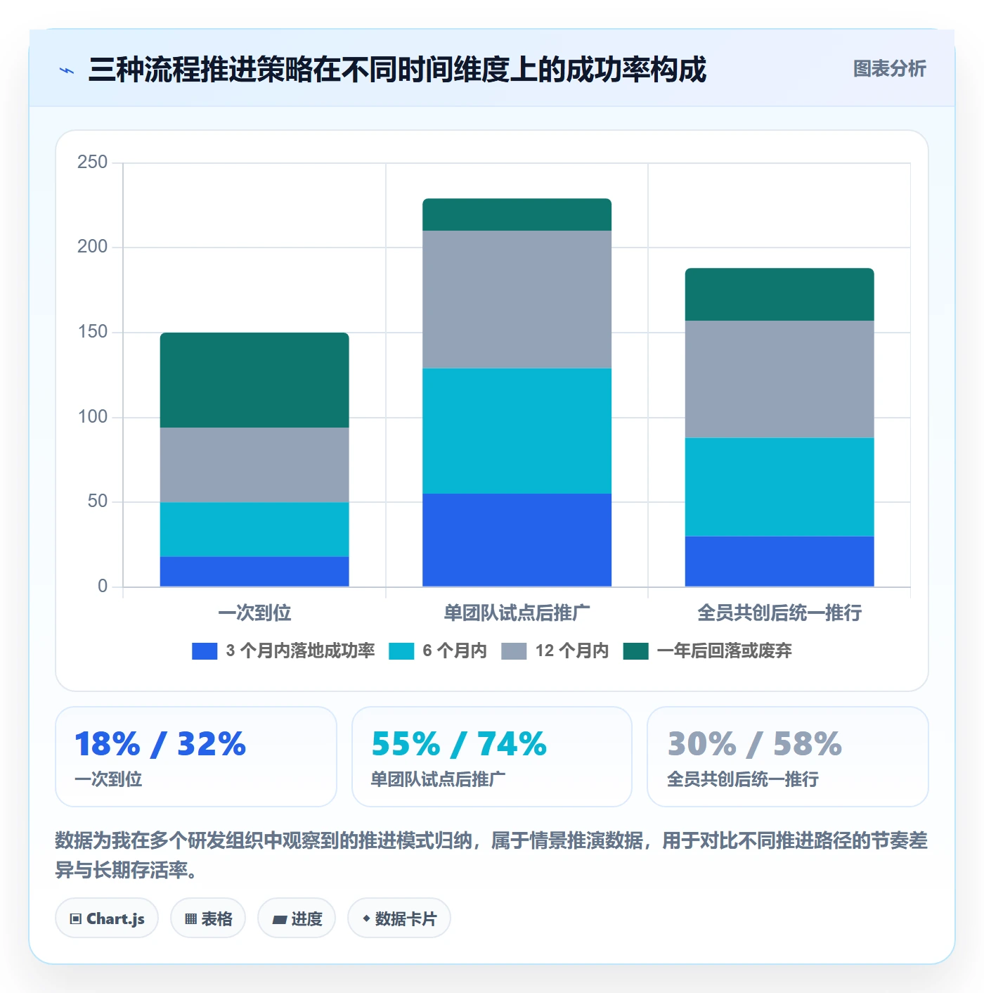 项目目标怎么做?研发团队流程优化:项目目标从0到1