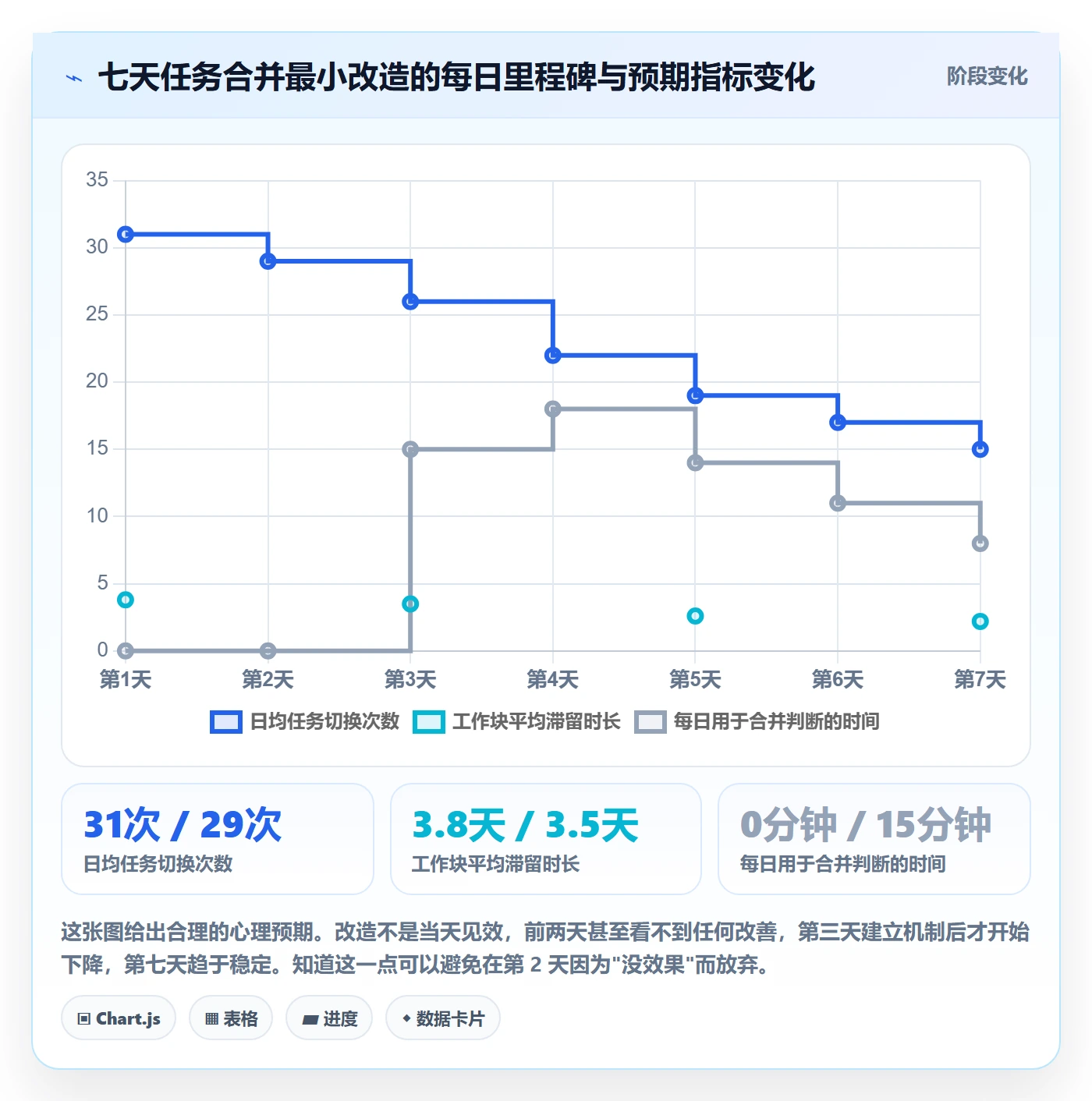 任务合并管理指南:产品经理如何做好任务管理,效率提升全流程