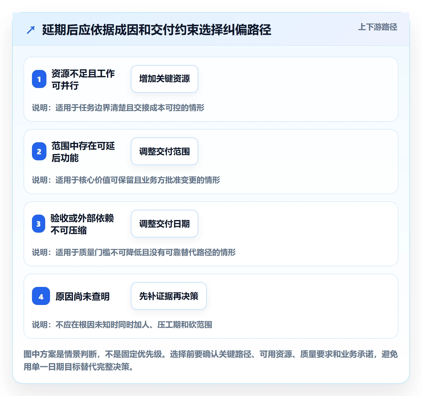 甘特图甘特图全流程:管理层风险控制与一文讲清