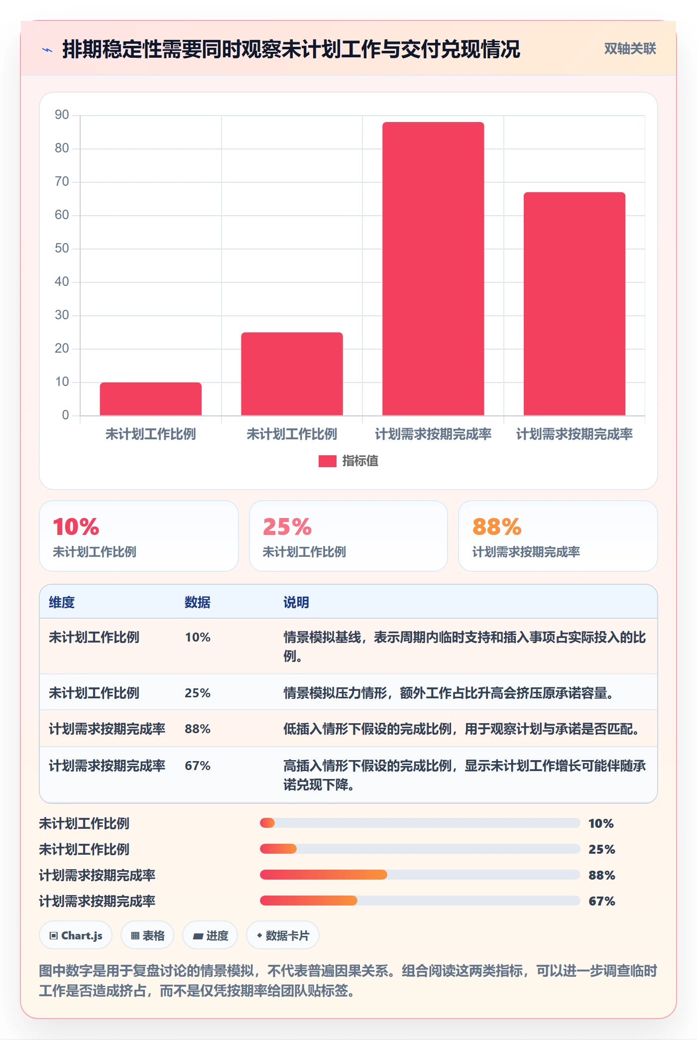 需求排期需求排期教程：研发团队效率提升，避坑指南