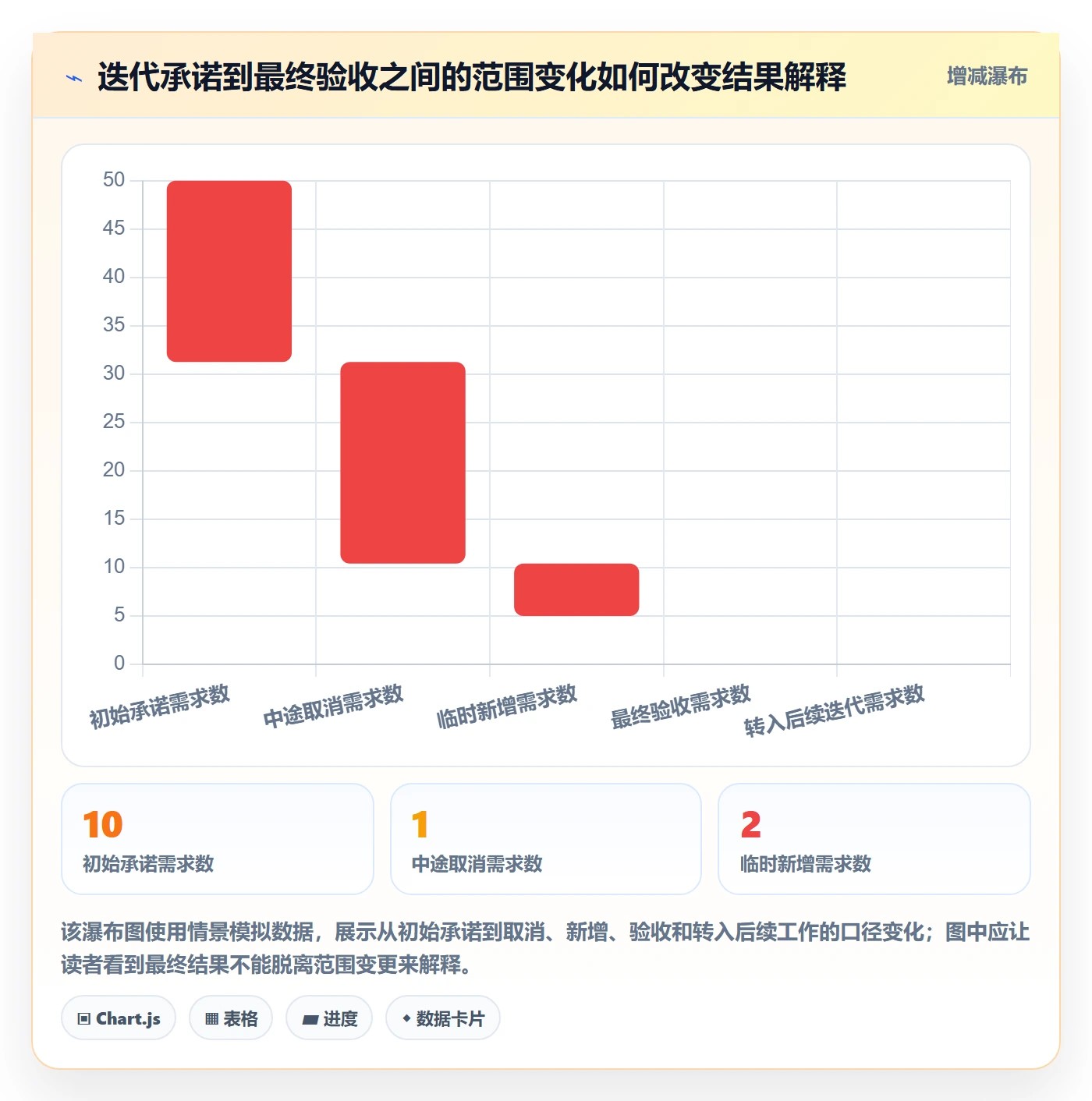 迭代管理迭代进度全流程:实施团队流程优化与一文讲清