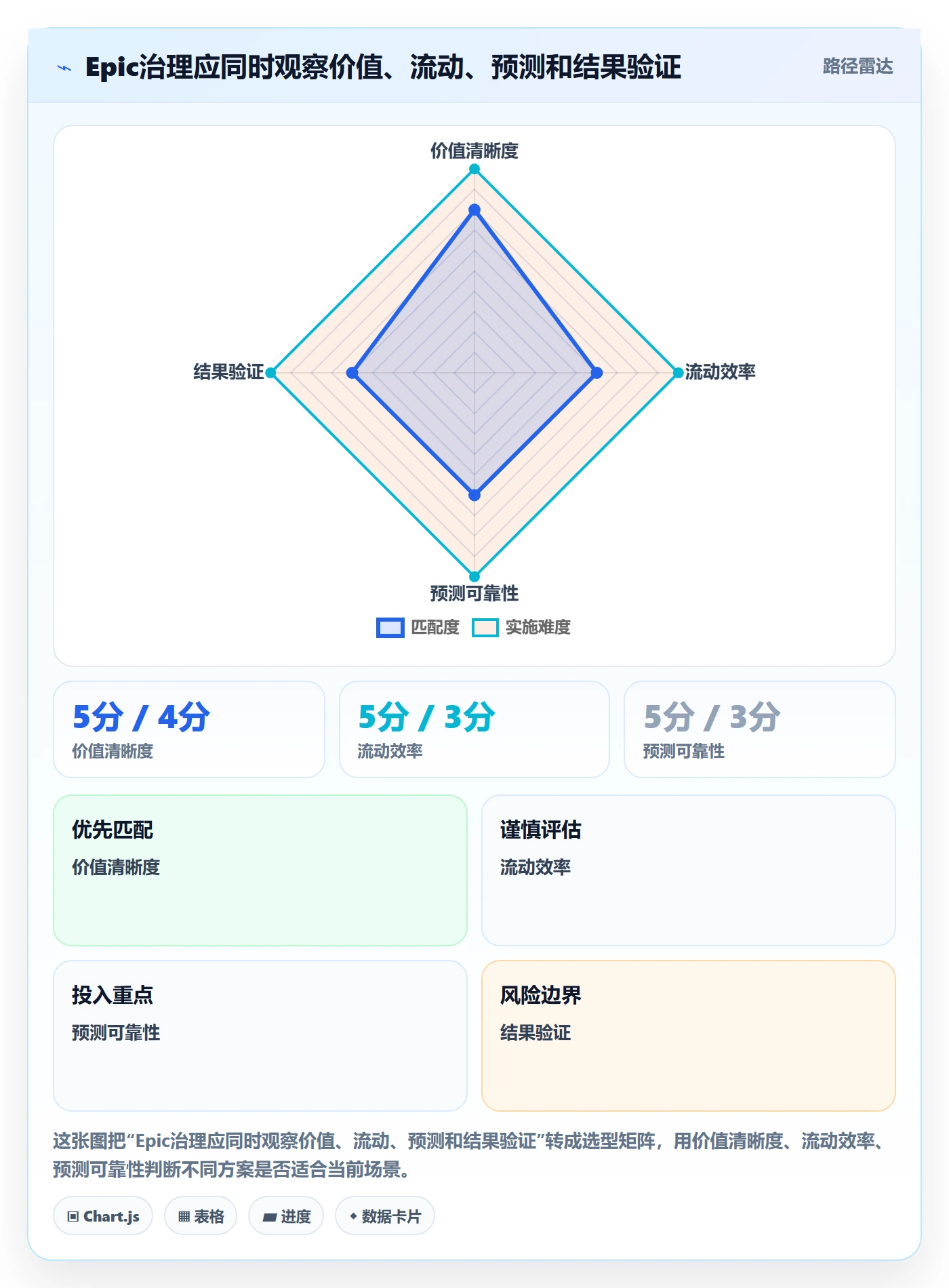 Epic流程与规范：PMO敏捷项目落地方案关键指标