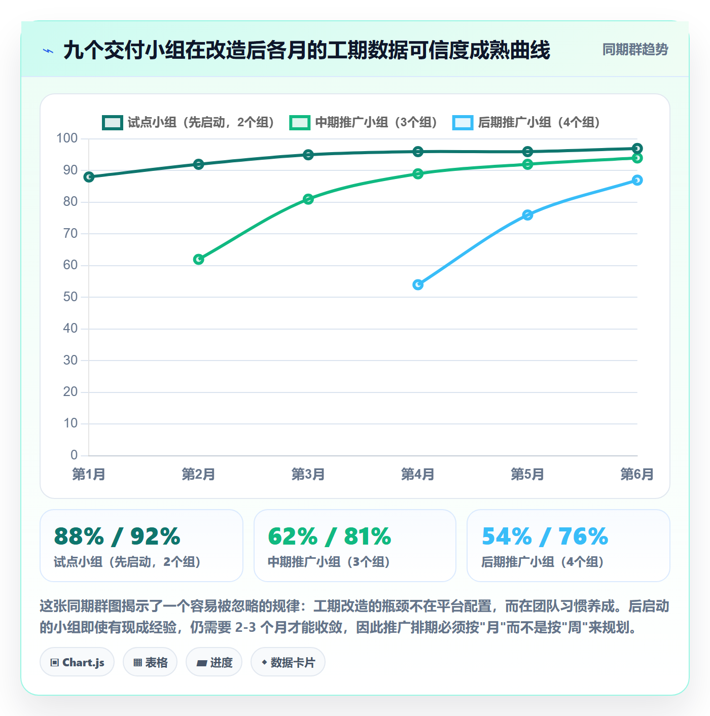 任务属性如何做好实际工期?项目经理最佳实践与操作步骤
