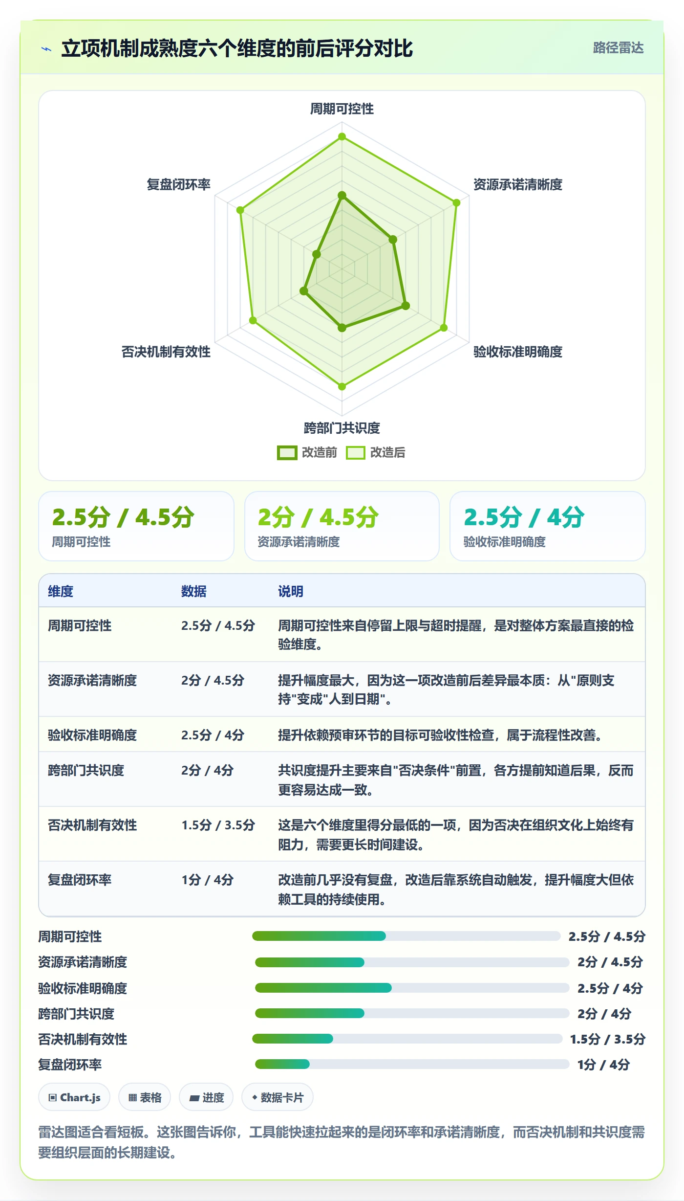 周期落地方案:跨部门团队开展项目立项的最佳实践案例解析