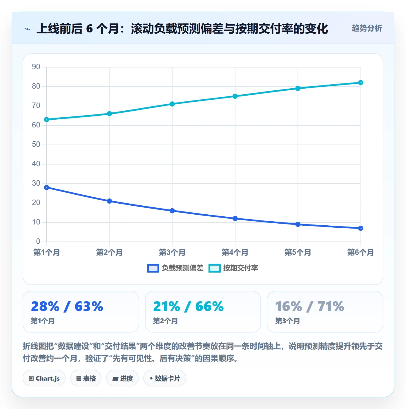 资源实操方法:项目负责人提升资源管理效率的数据分析方法与模板