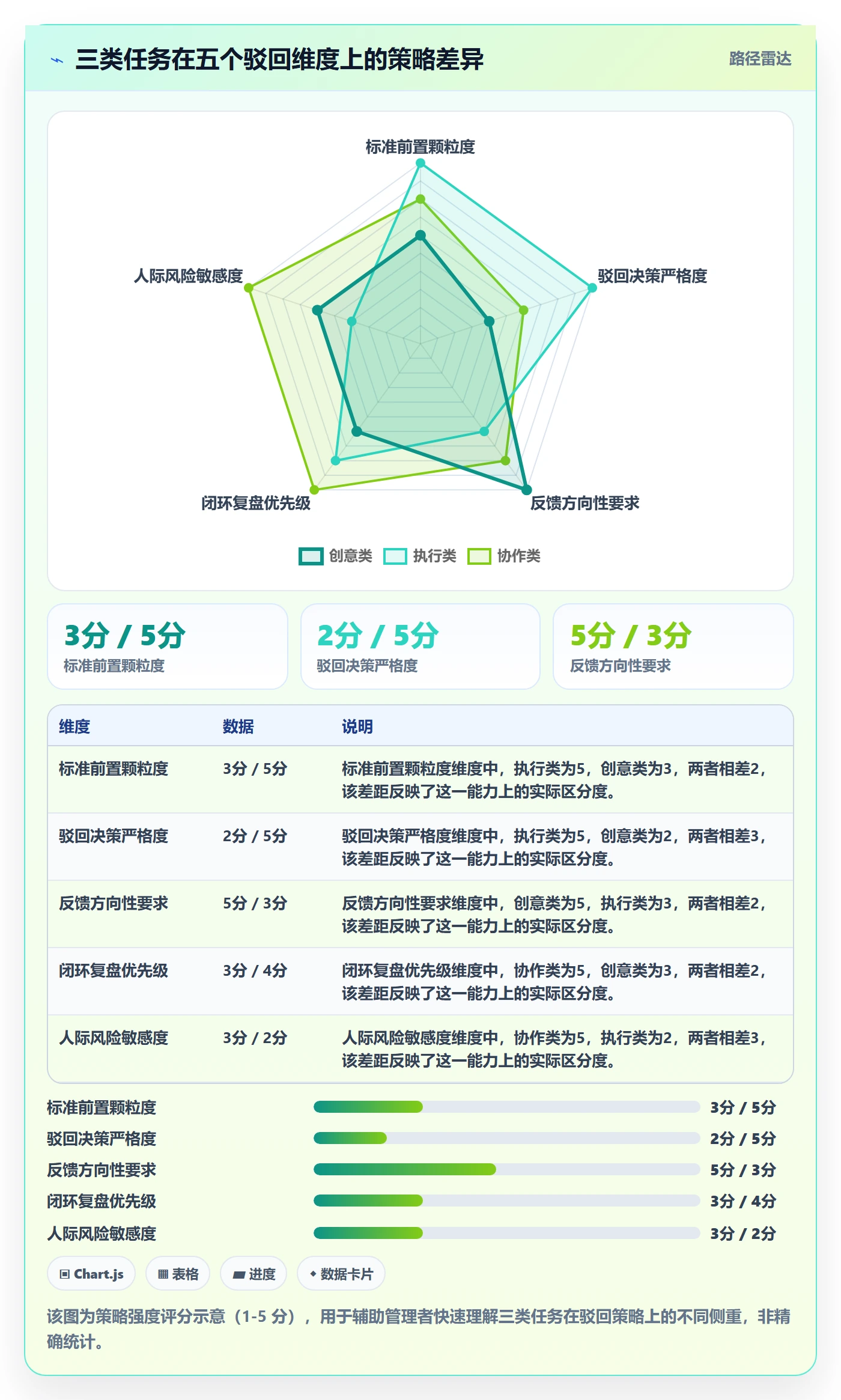 驳回实操方法:管理层提升任务验收效率的流程优化方法与模板