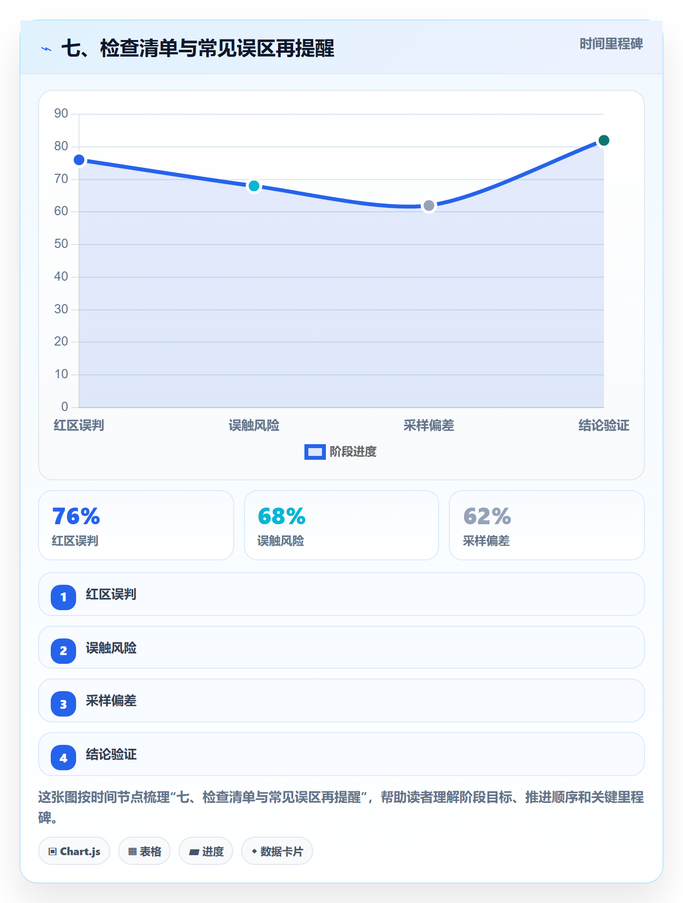 七、检查清单与常见误区再提醒
