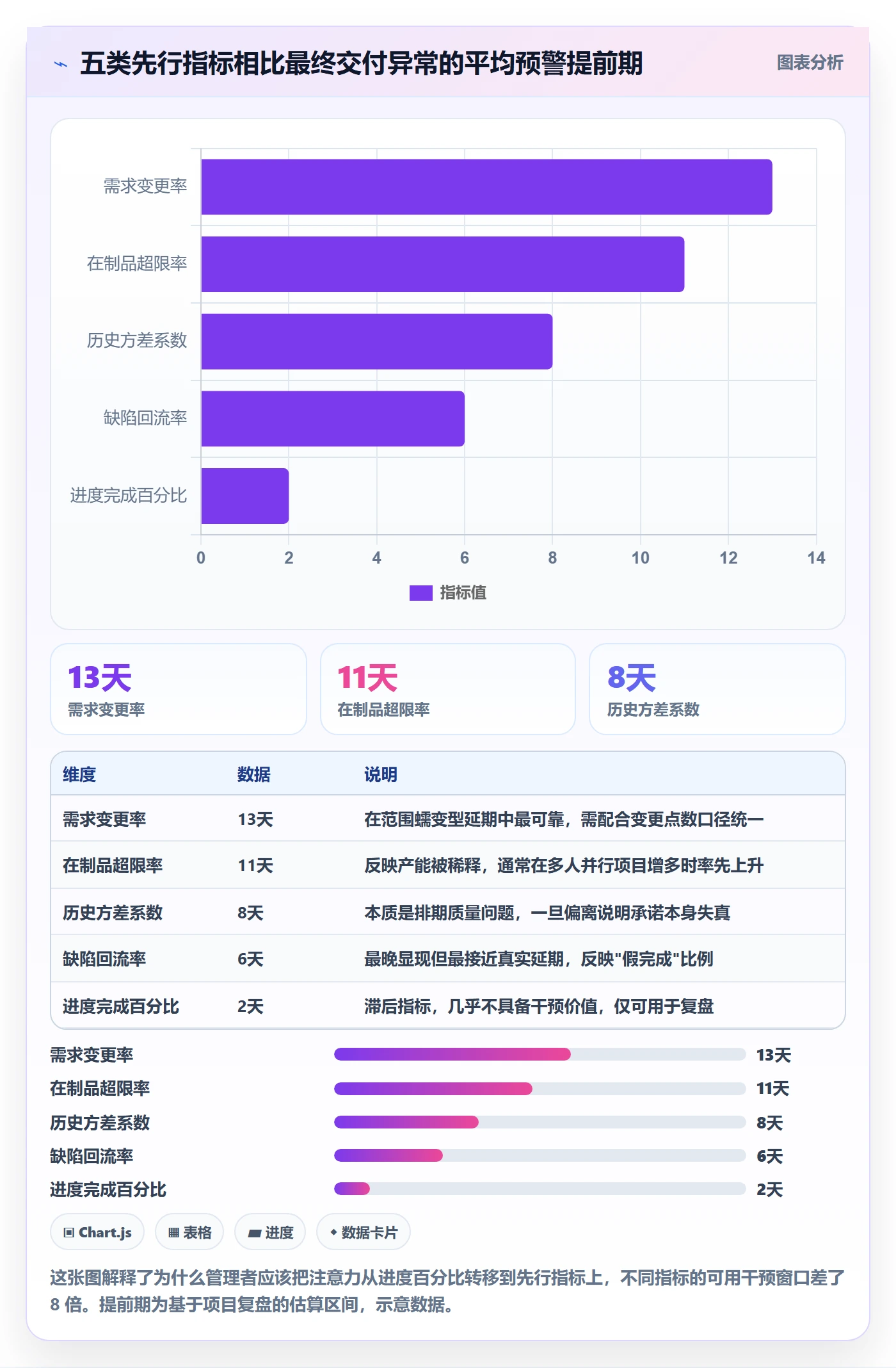 节点延期管理指南:企业管理者如何做好里程碑,最佳实践全流程