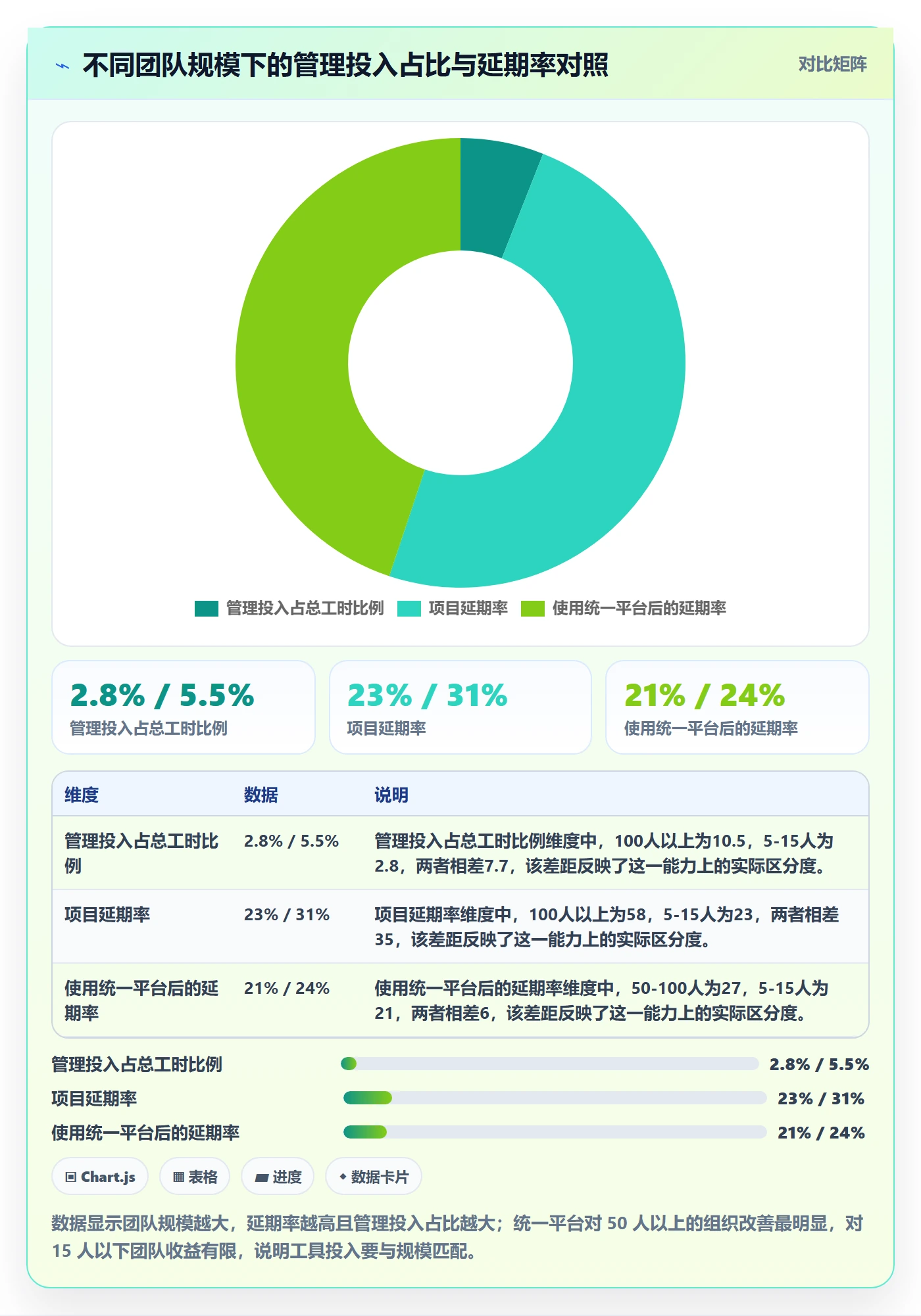 目标进度管理指南:项目负责人如何做好项目目标,最佳实践全流程
