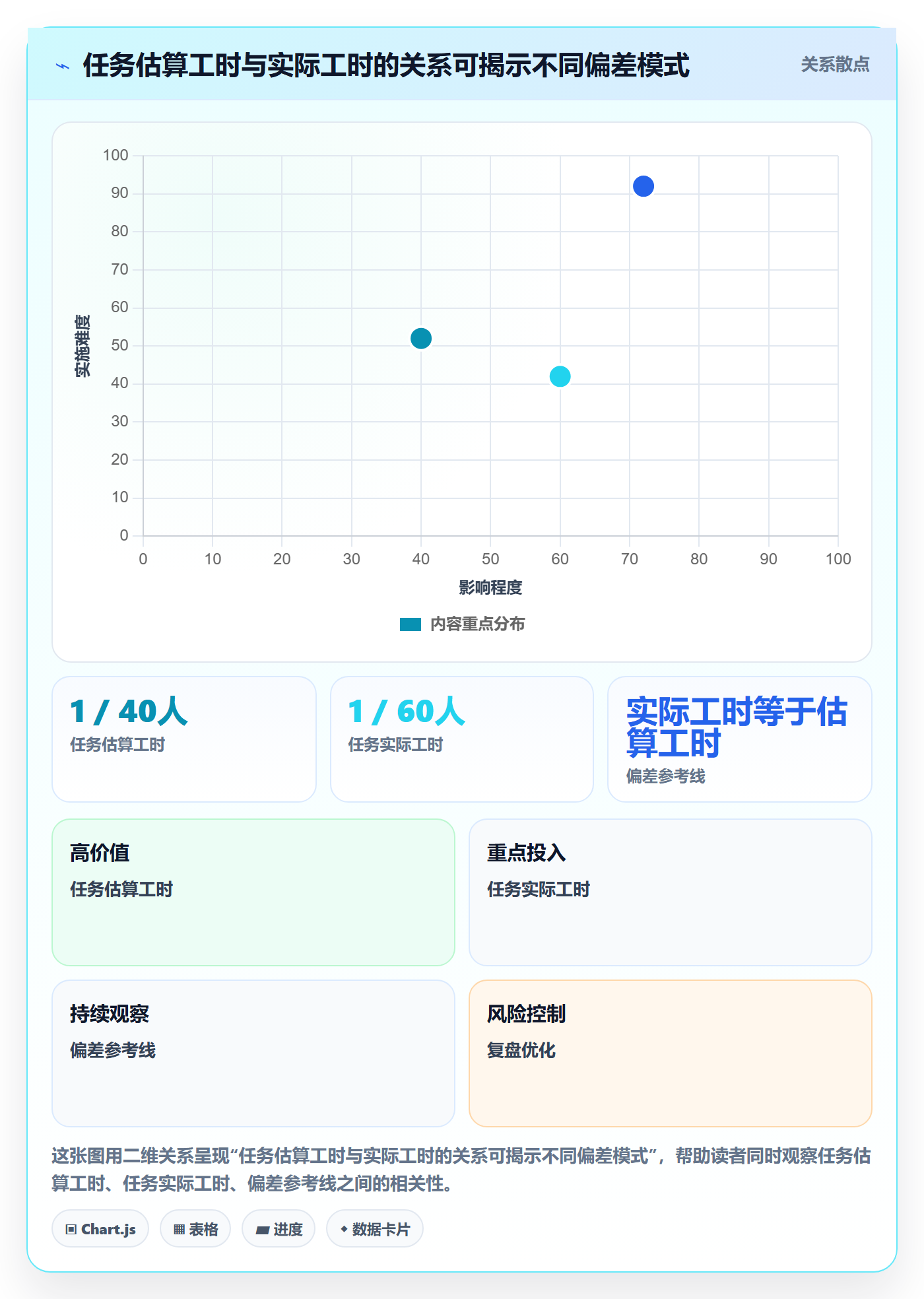 工时管理实际工时全流程:企业管理者实操方法与一文讲清