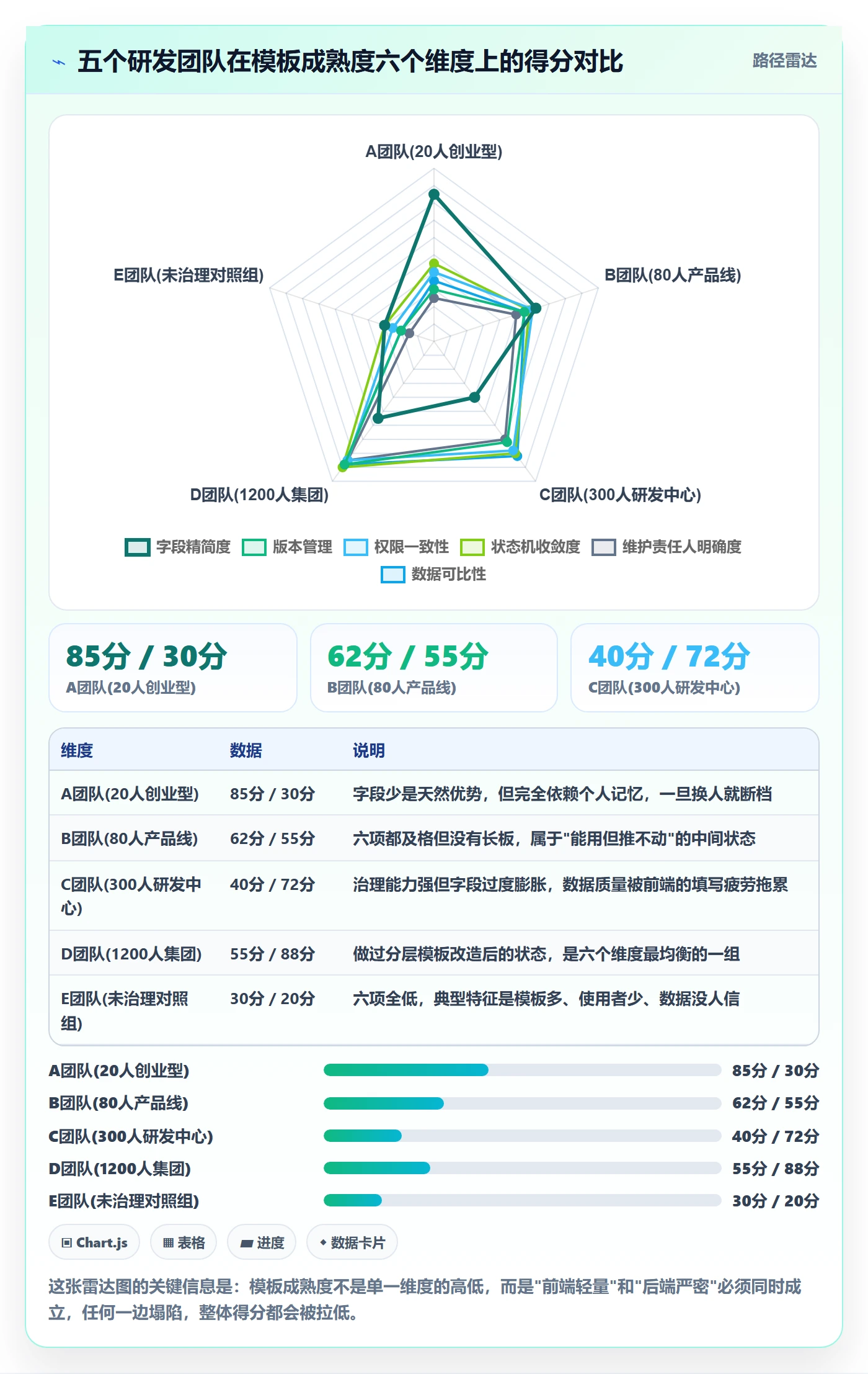 模板任务管理指南:项目负责人如何做好项目模板,协同管理全流程