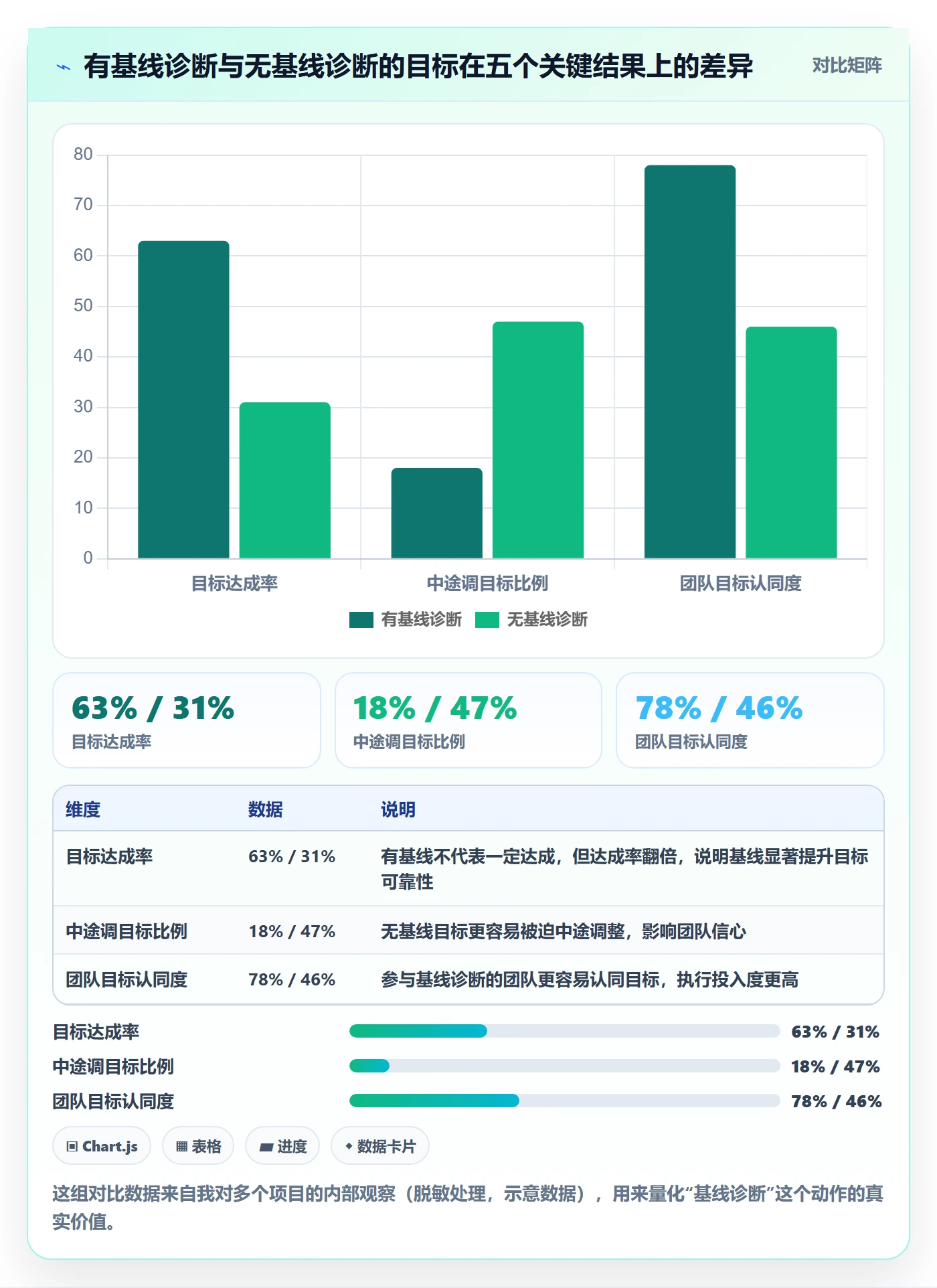 项目目标怎么做？项目负责人数据分析：项目目标从0到1