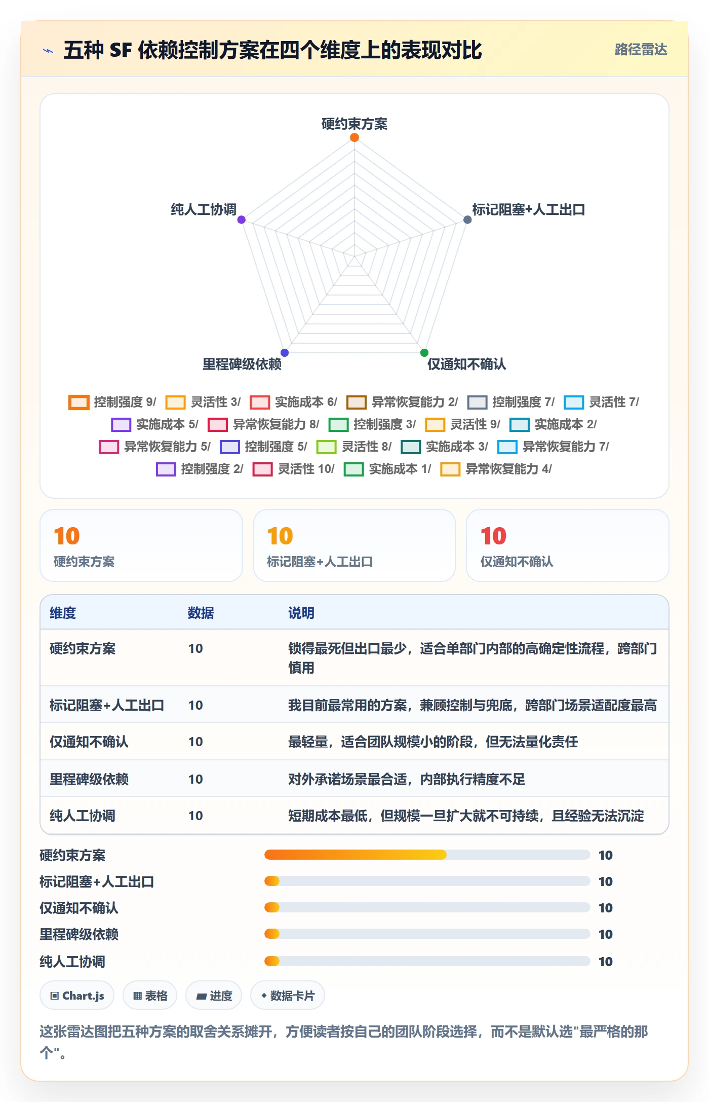 任务依赖SF全流程：跨部门团队风险控制与一文讲清